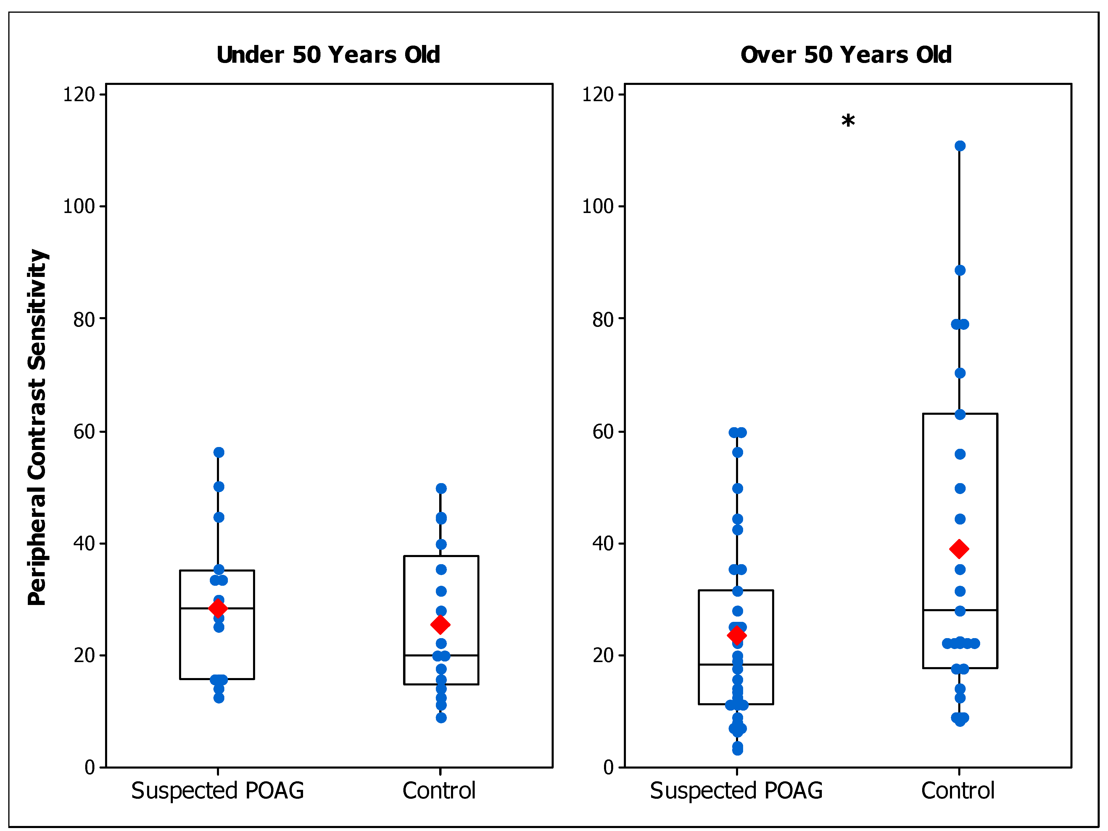 Brainsci 14 00993 g001 Brainsci 14 00993 g001