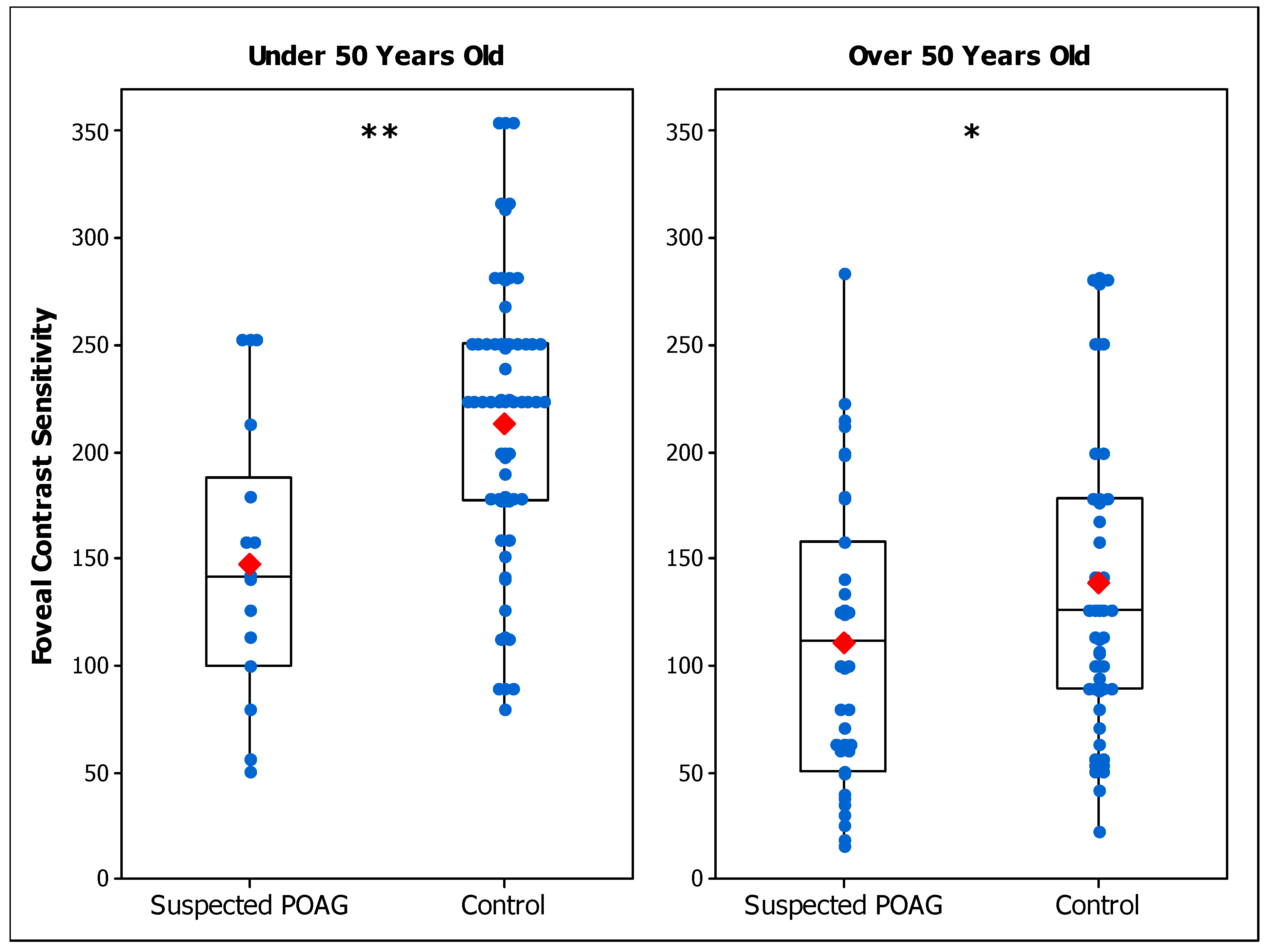 Brainsci 14 00993 g002 Brainsci 14 00993 g002