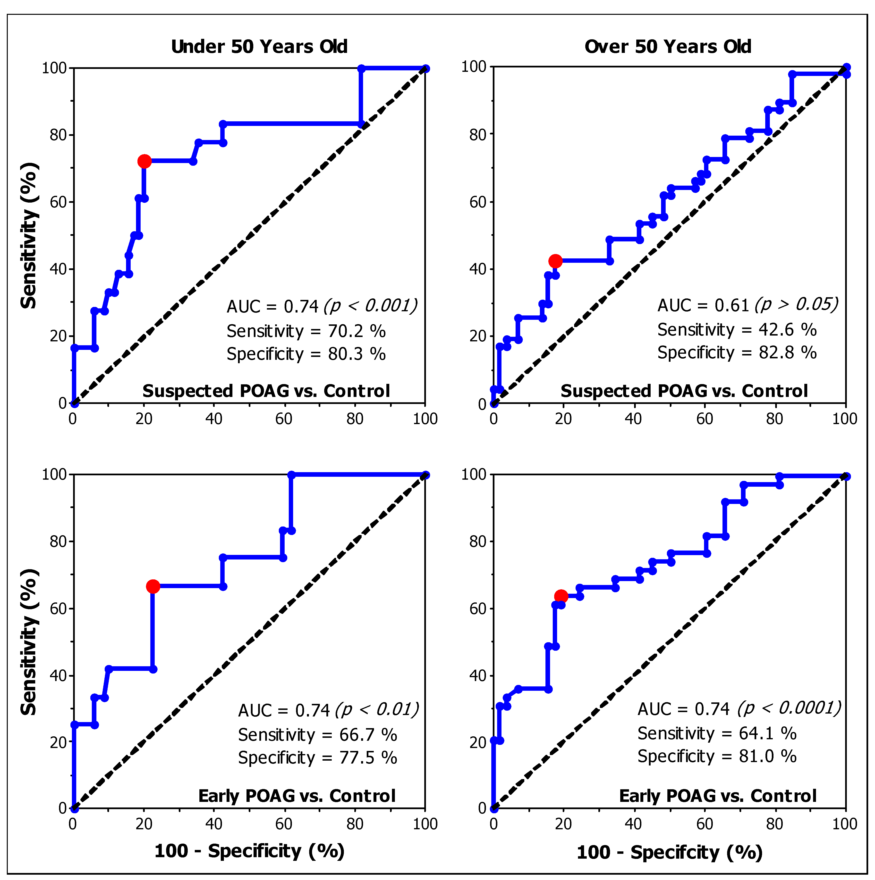 Brainsci 14 00993 g006 Brainsci 14 00993 g006