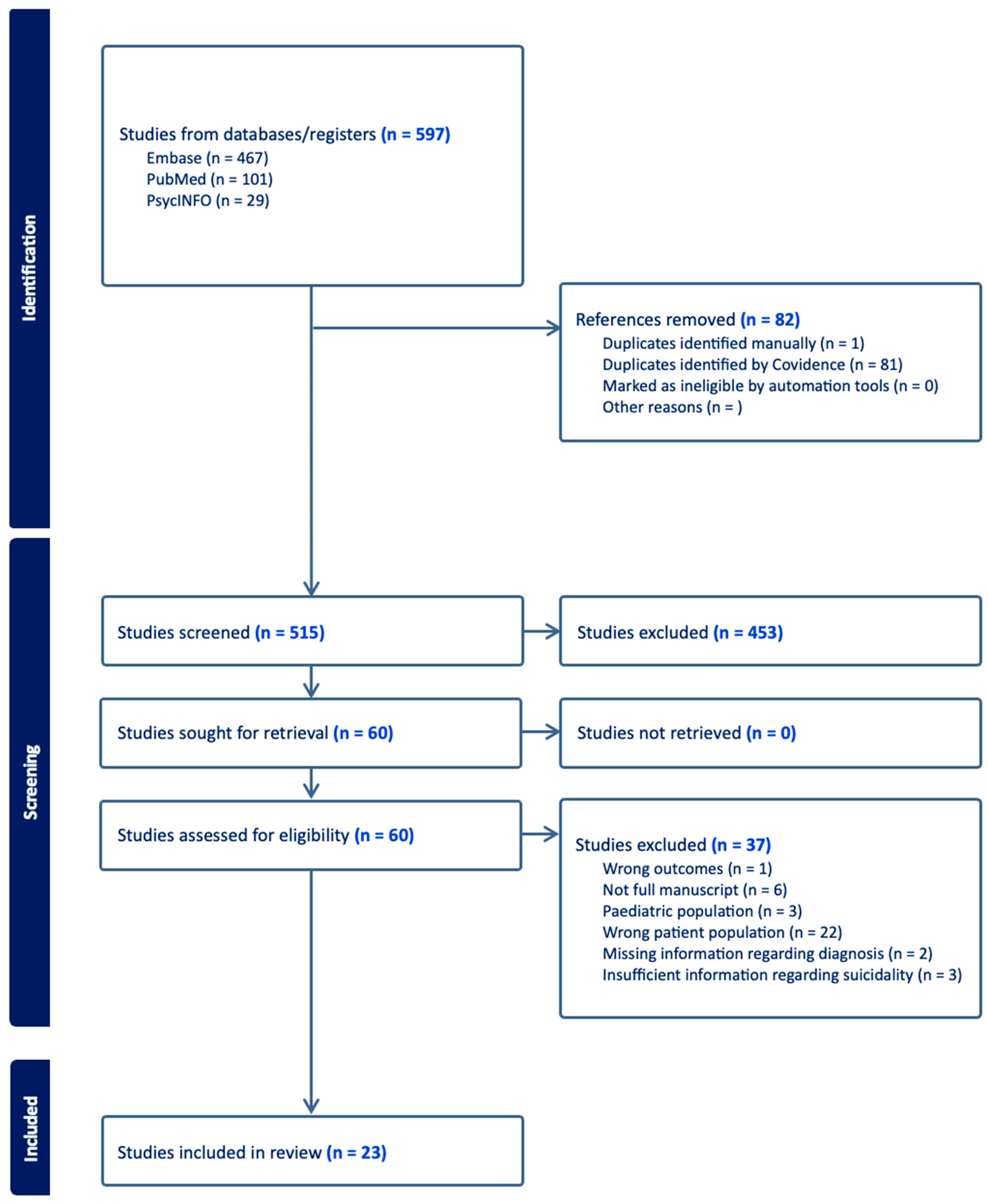 Brainsci 14 00995 g001