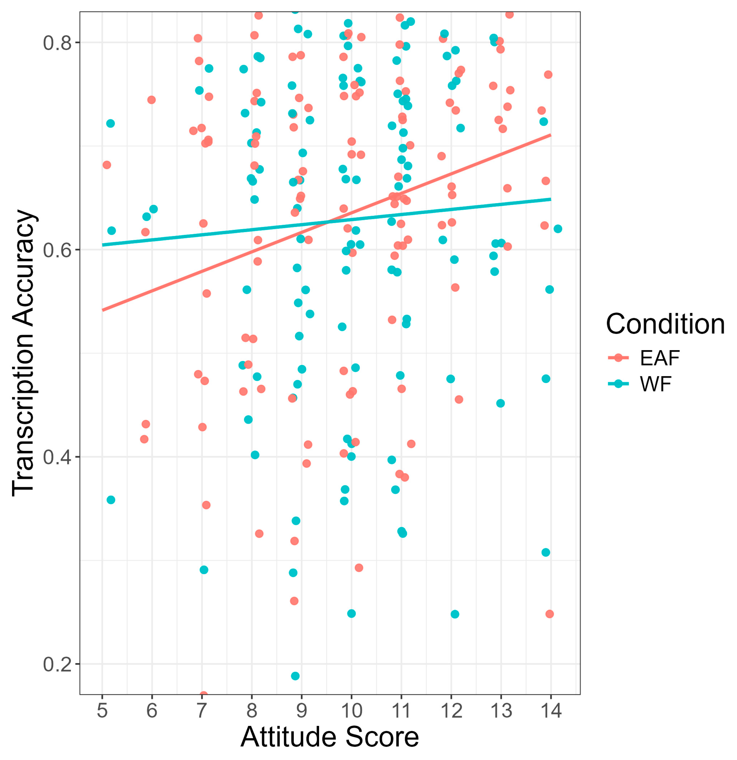 Brainsci 14 01028 g004