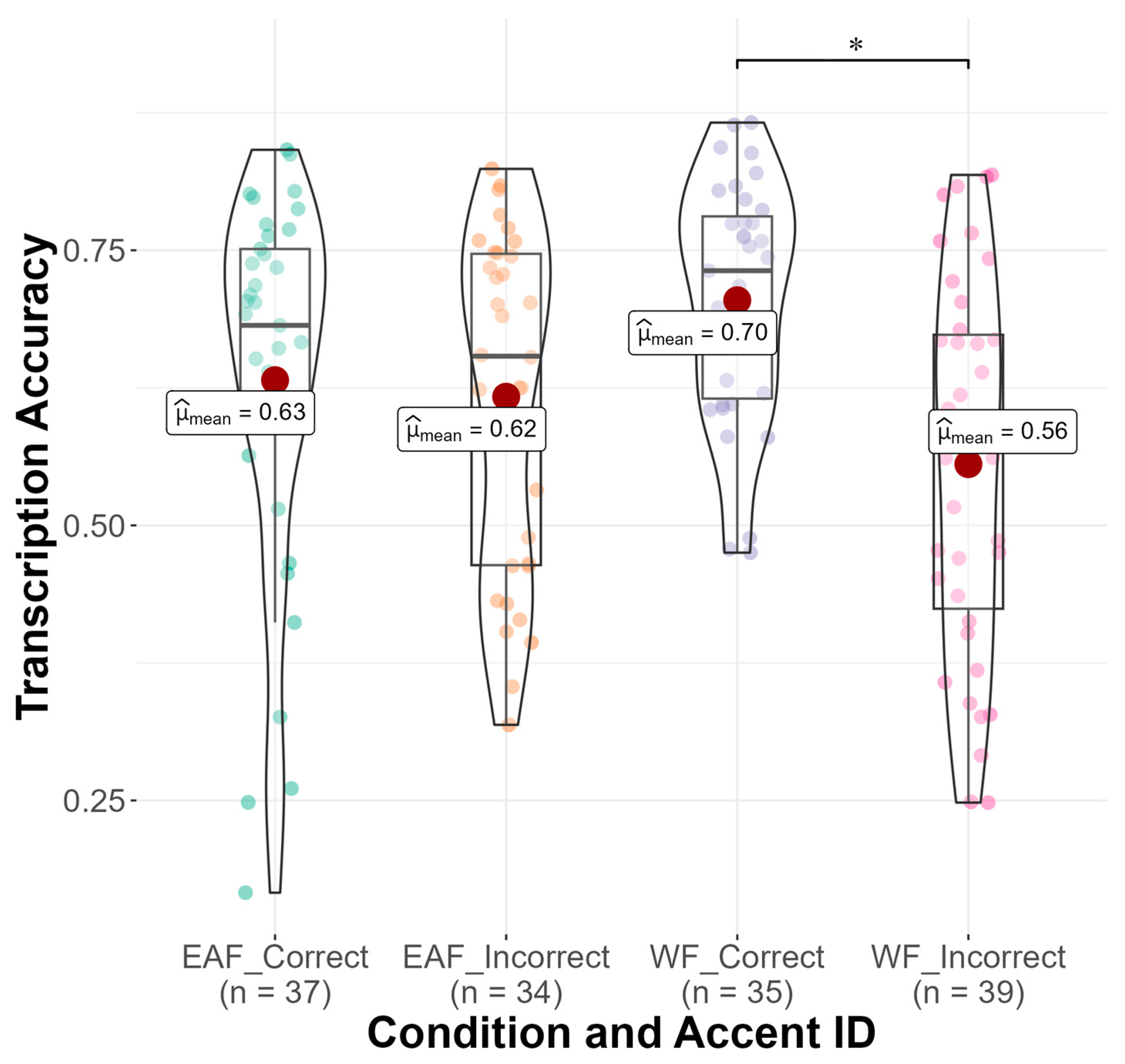 Brainsci 14 01028 g007