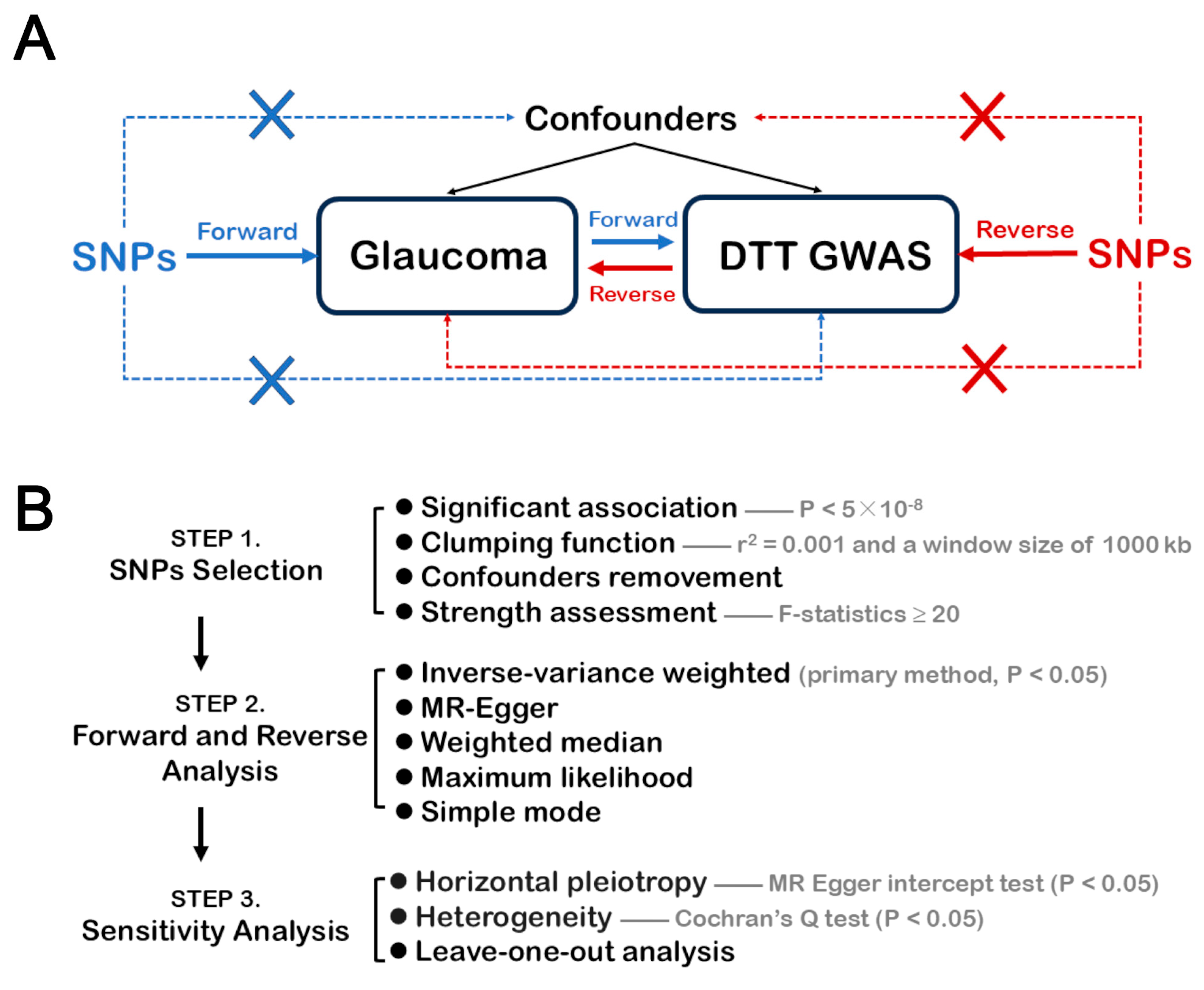Brainsci 14 01030 g001