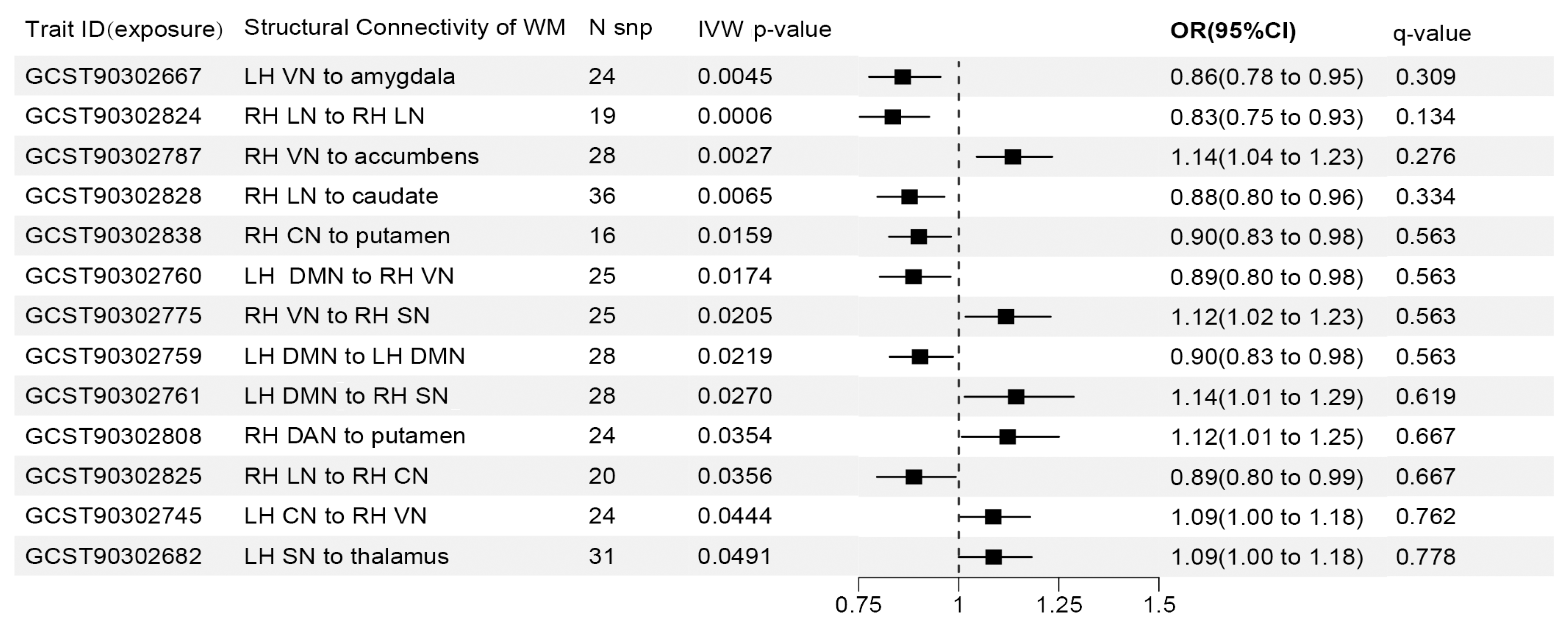 Brainsci 14 01030 g003
