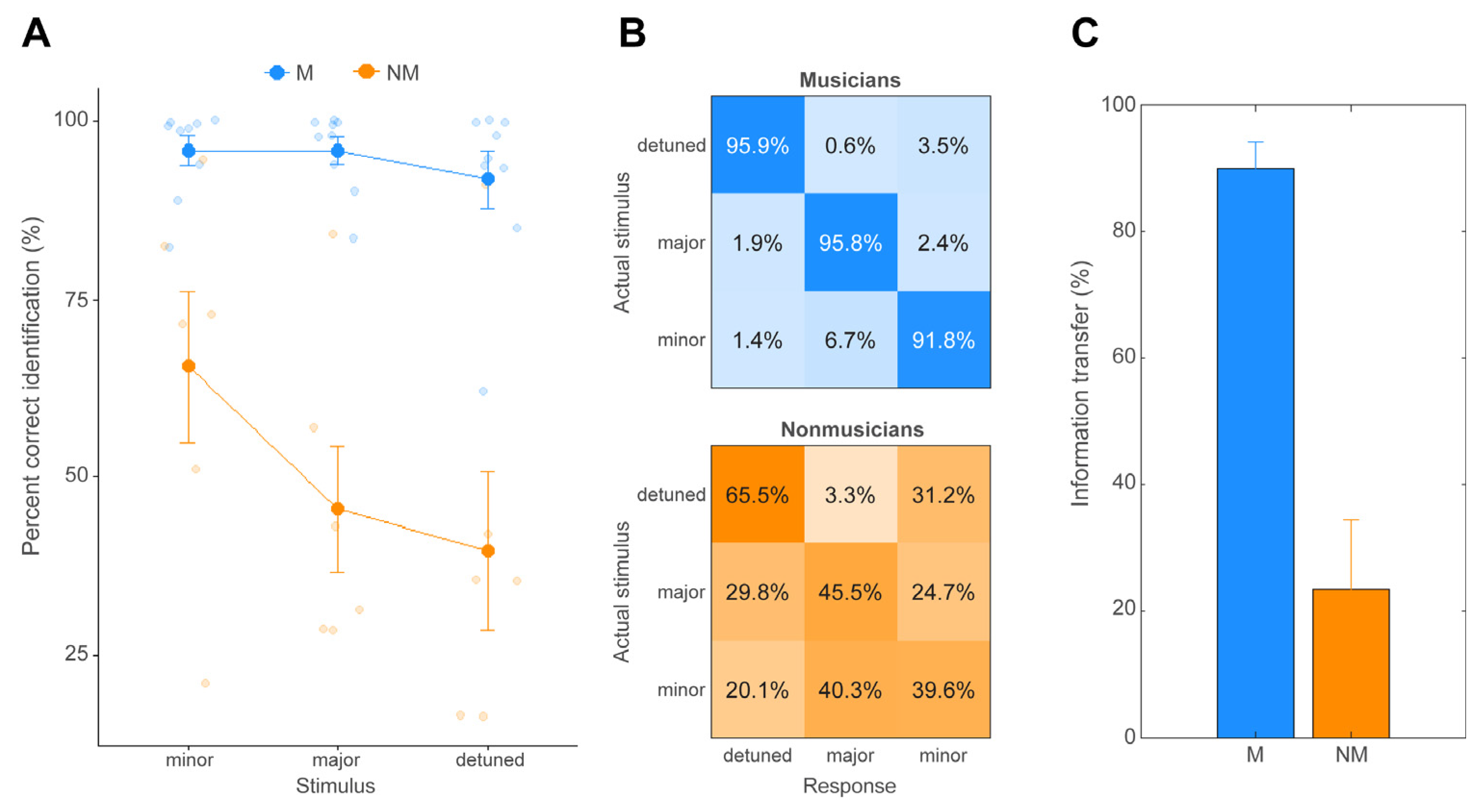 Brainsci 14 01079 g002