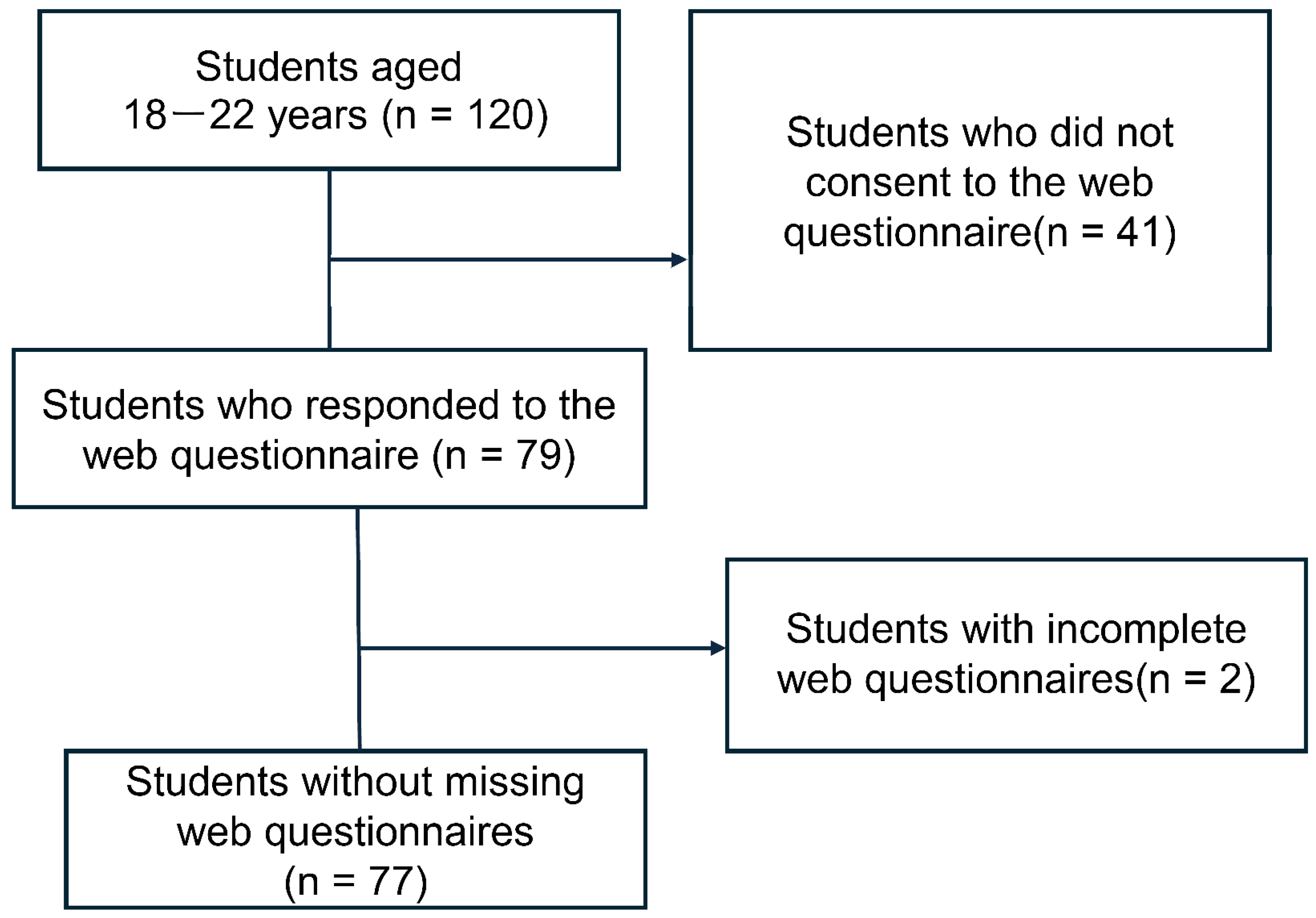 Brainsci 14 01083 g001