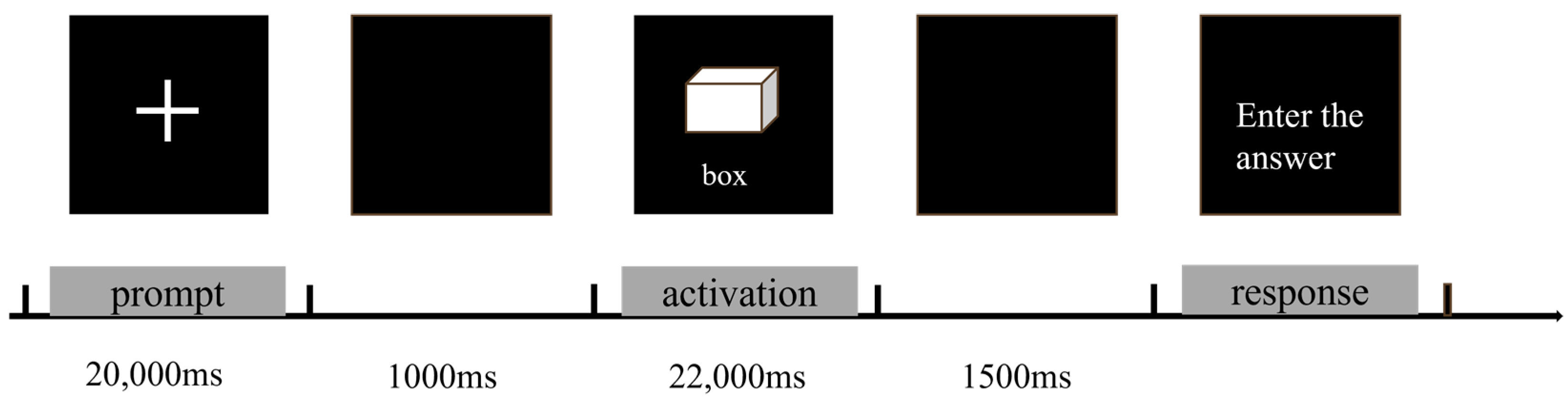 Brainsci 14 01094 g002