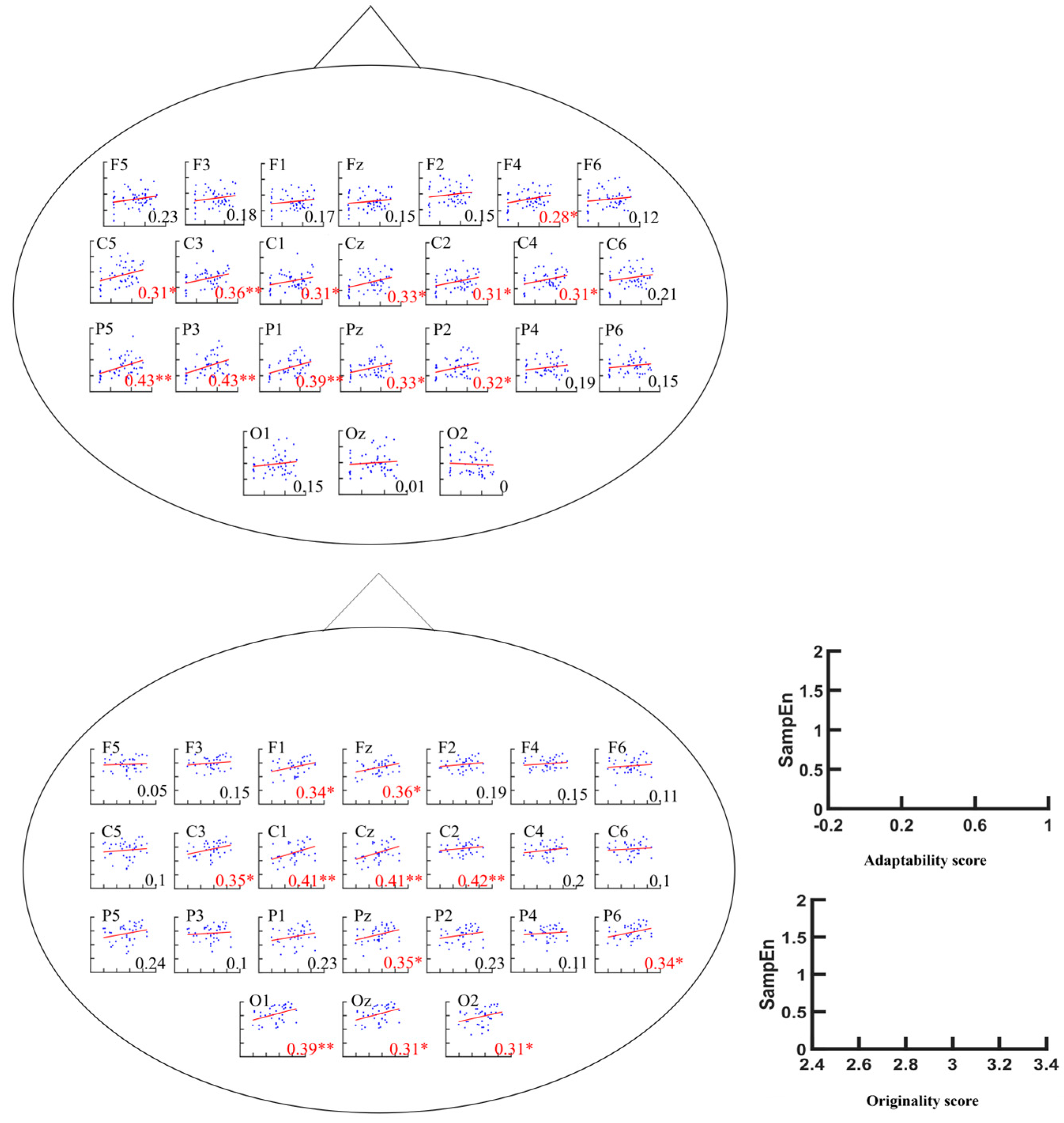 Brainsci 14 01094 g005