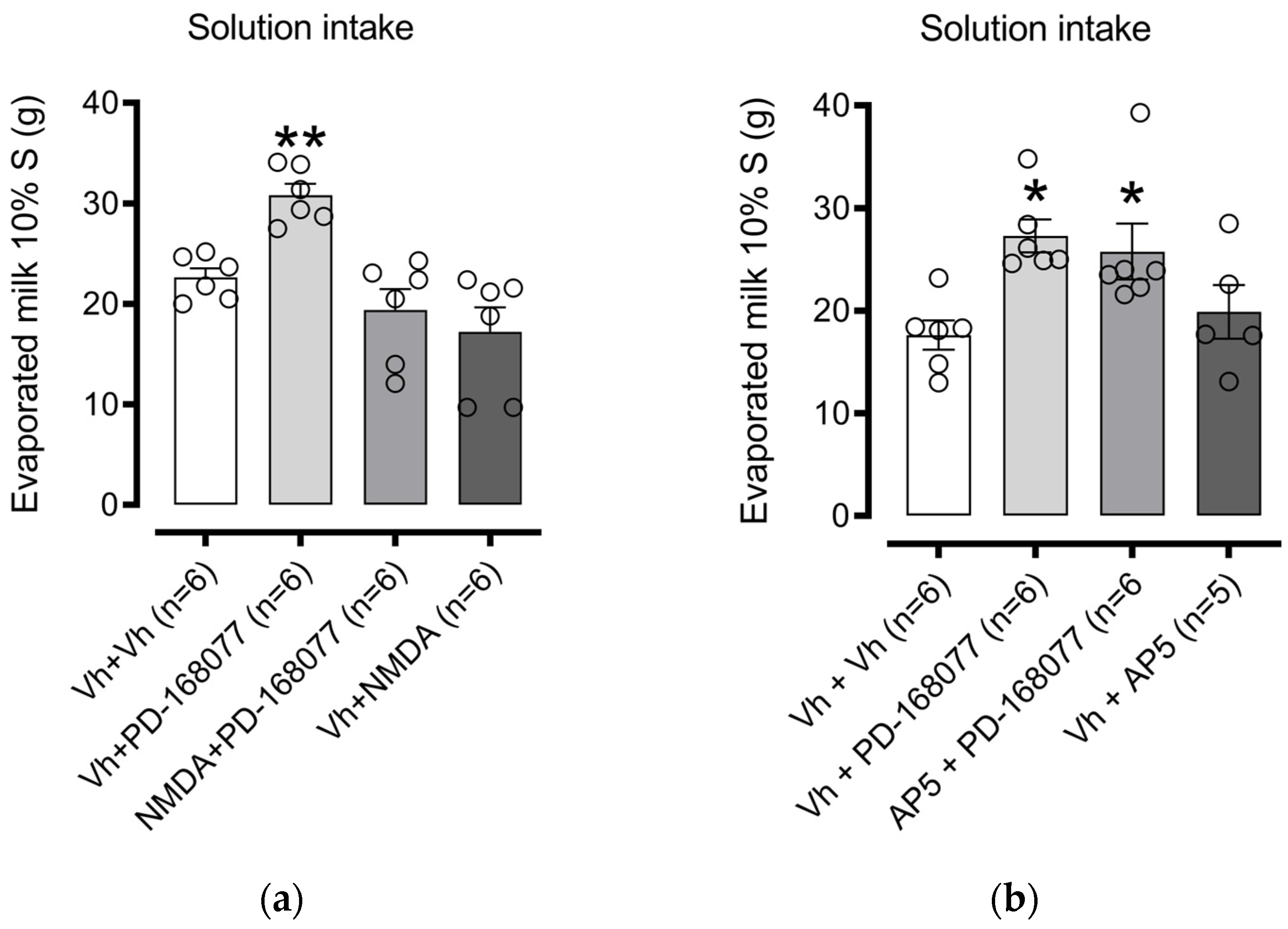 Brainsci 14 01103 g004 Brainsci 14 01103 g004