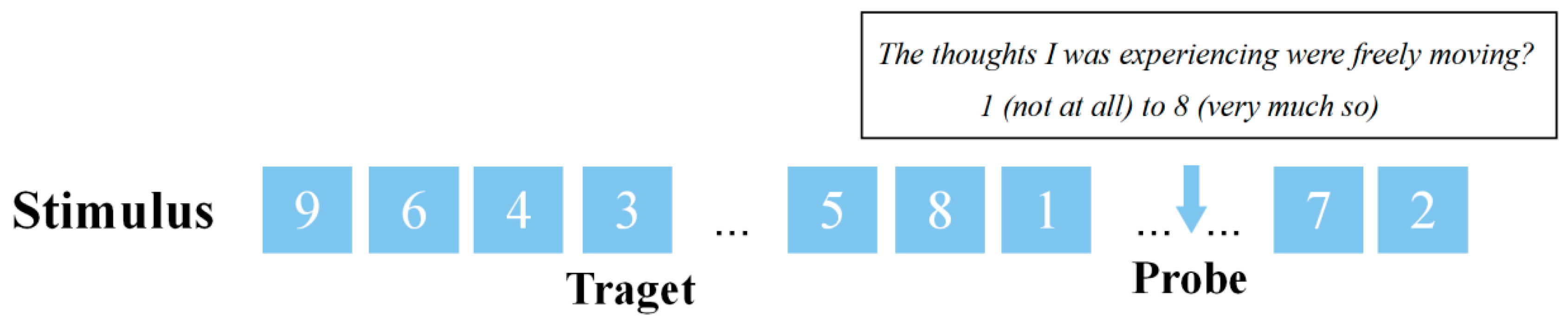 Brainsci 14 01122 g001