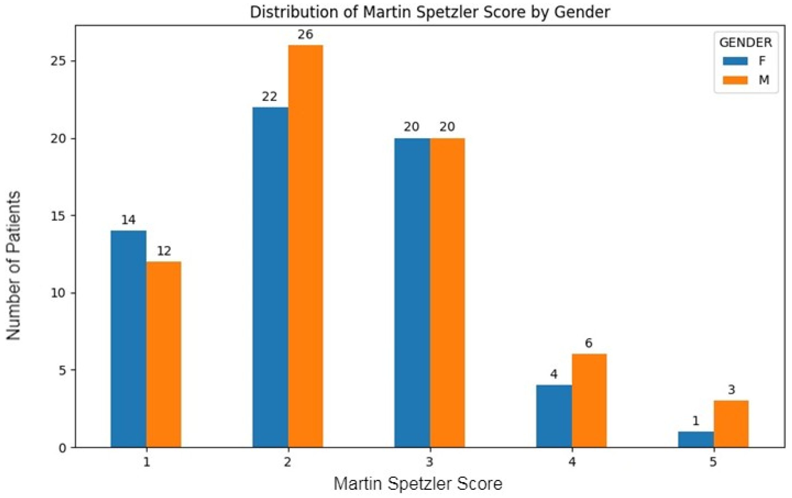 Brainsci 14 01136 g005