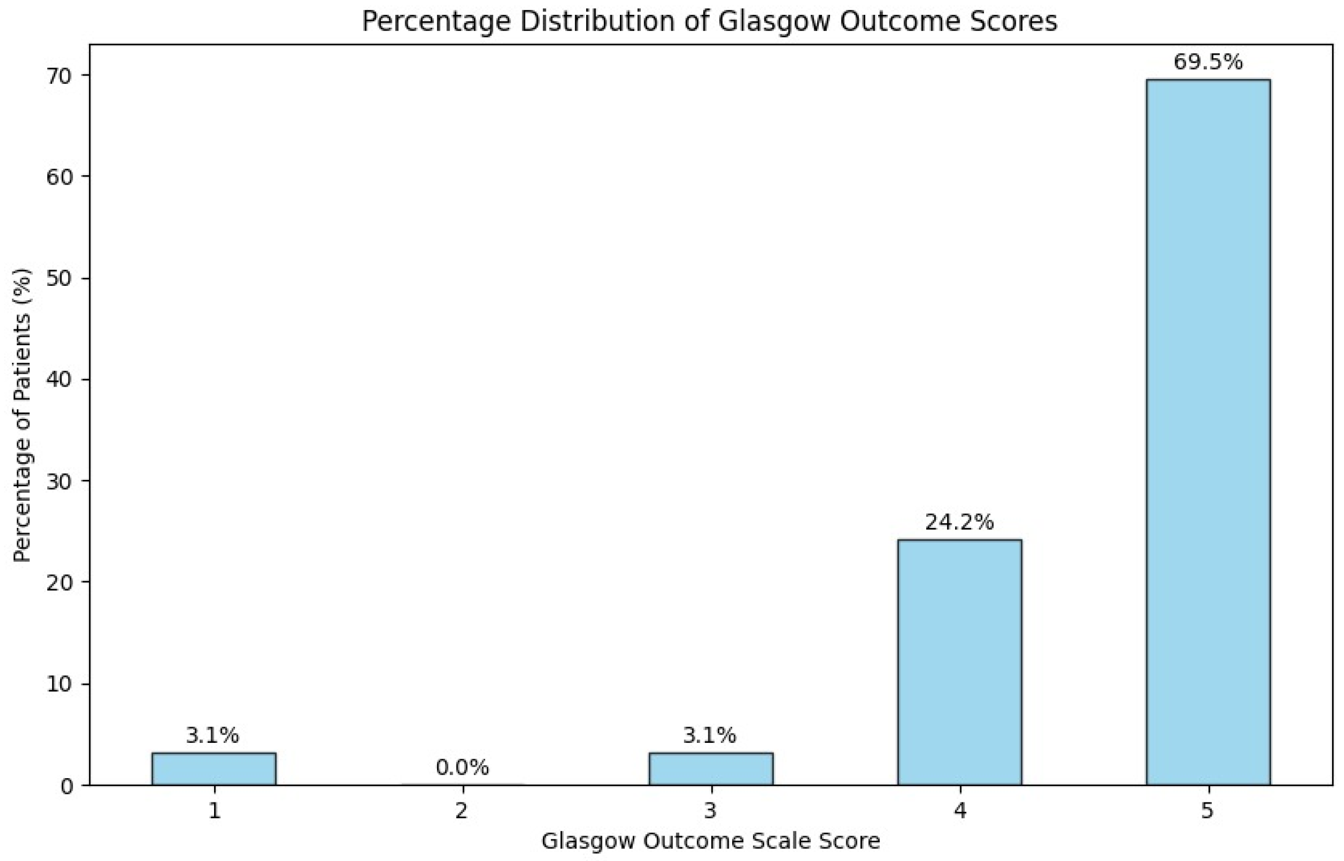 Brainsci 14 01136 g009