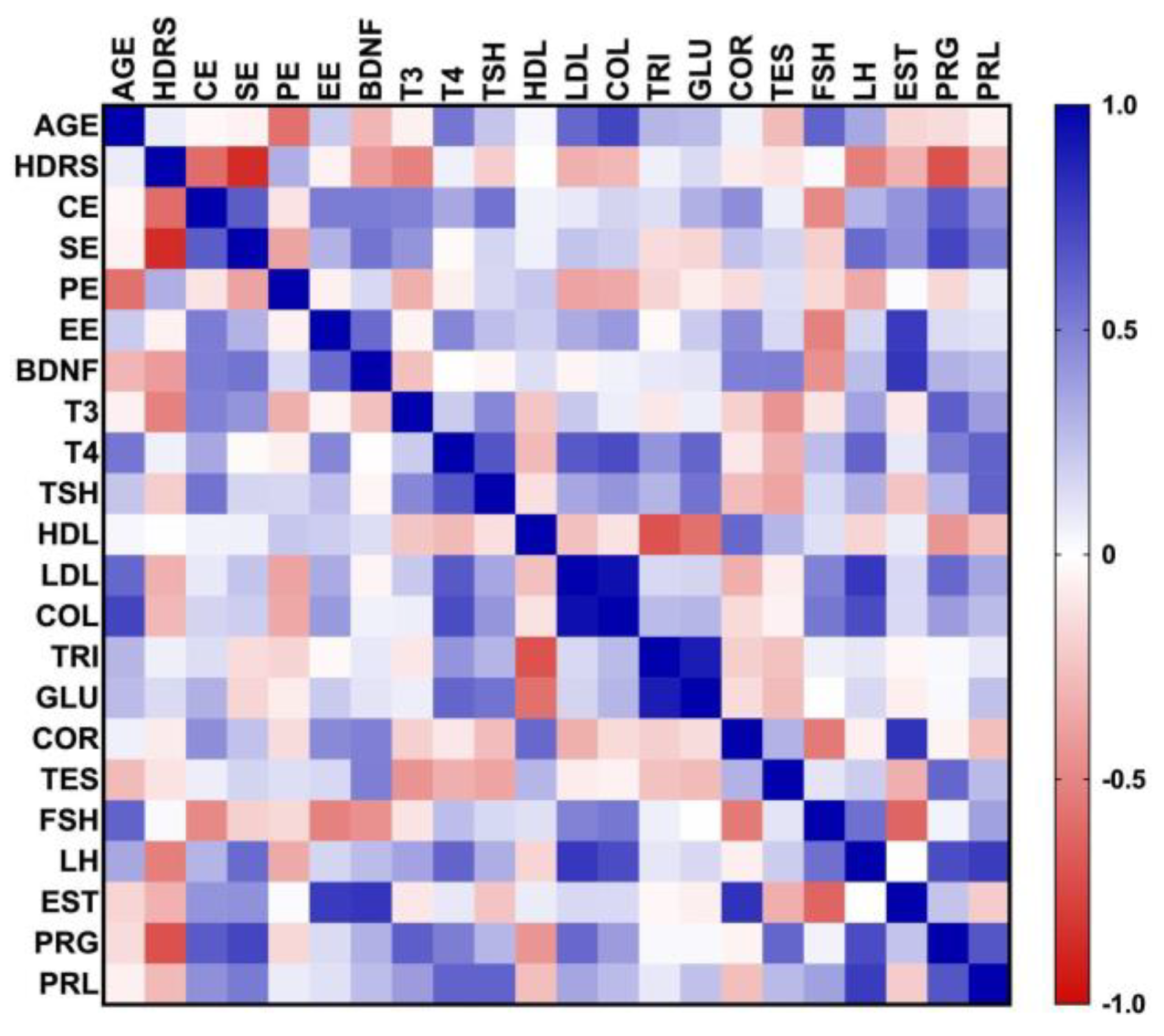 Brainsci 14 01137 g003