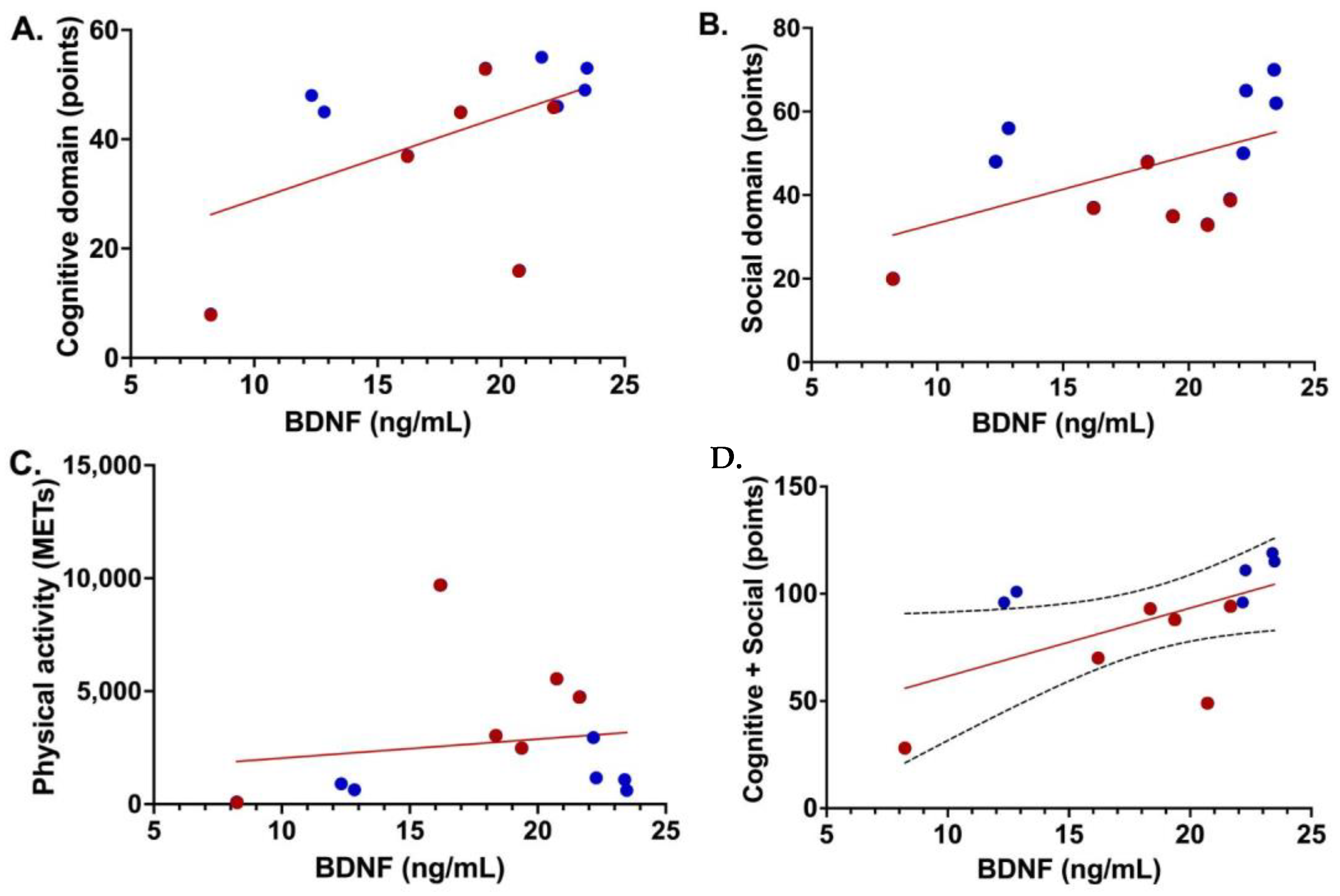 Brainsci 14 01137 g006