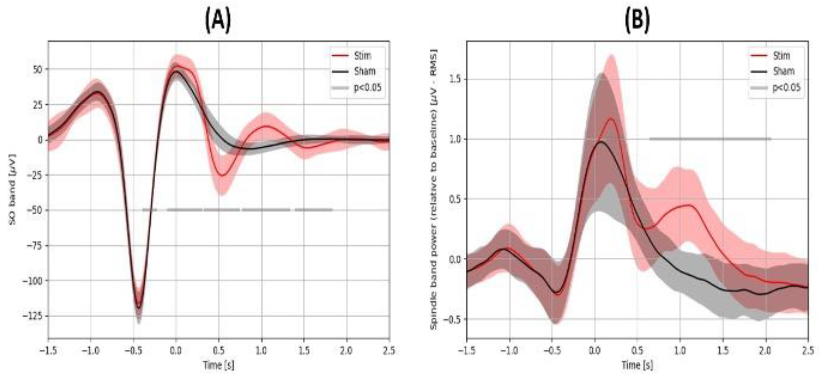 Brainsci 14 01138 g004 Brainsci 14 01138 g004