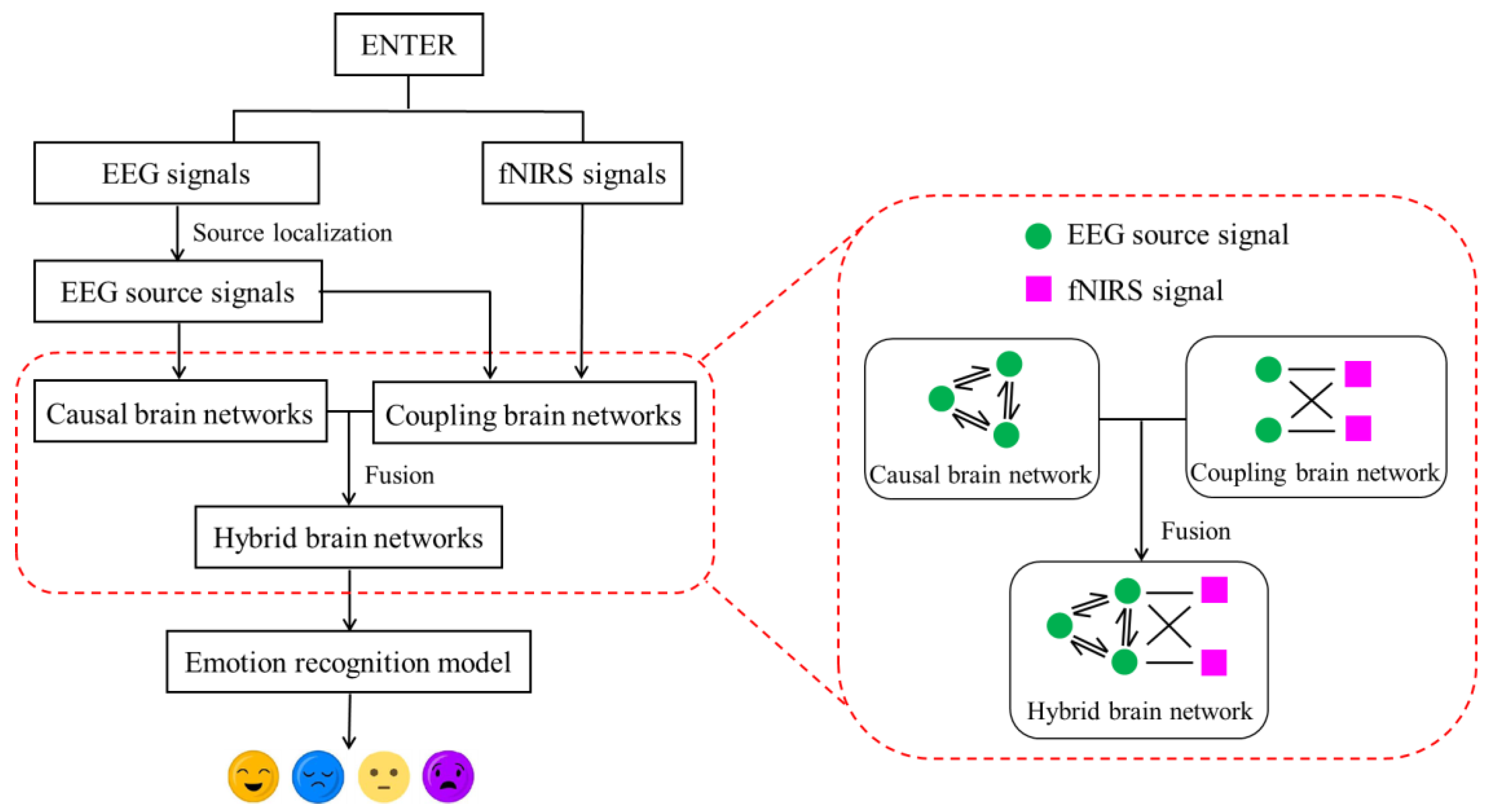 Brainsci 14 01166 g003