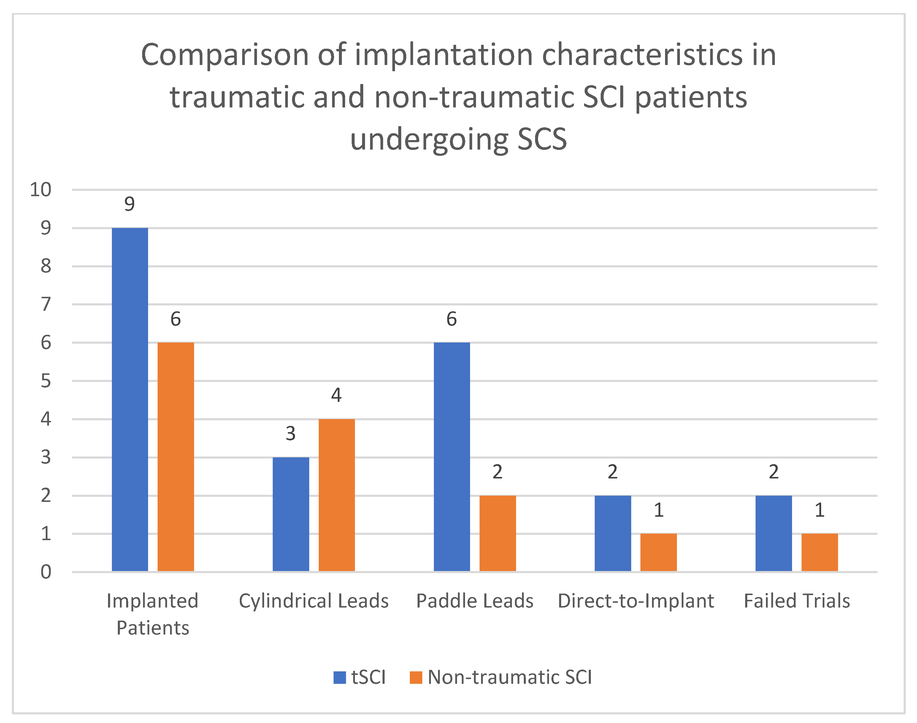 Brainsci 14 01173 g001