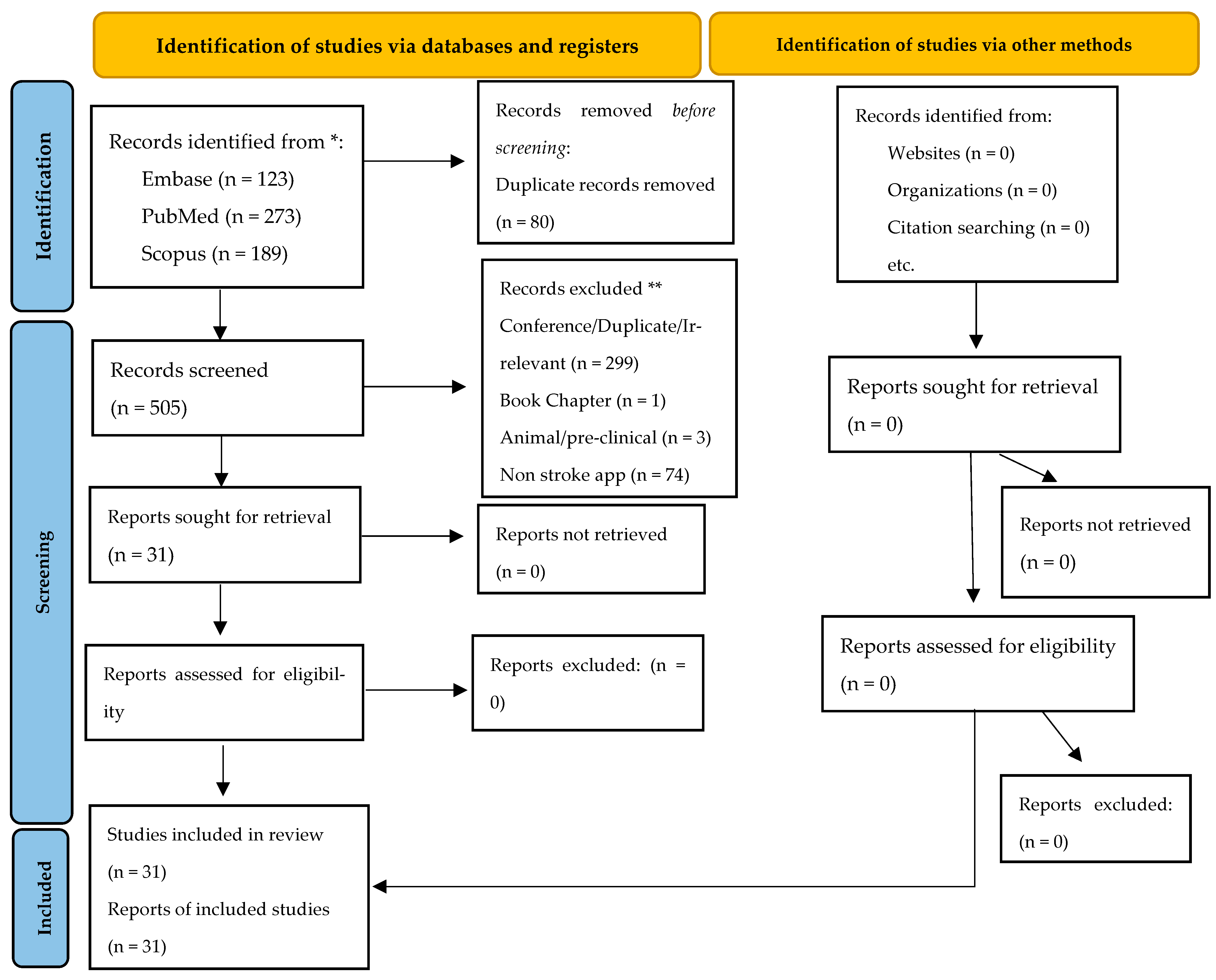 Brainsci 14 01182 g001
