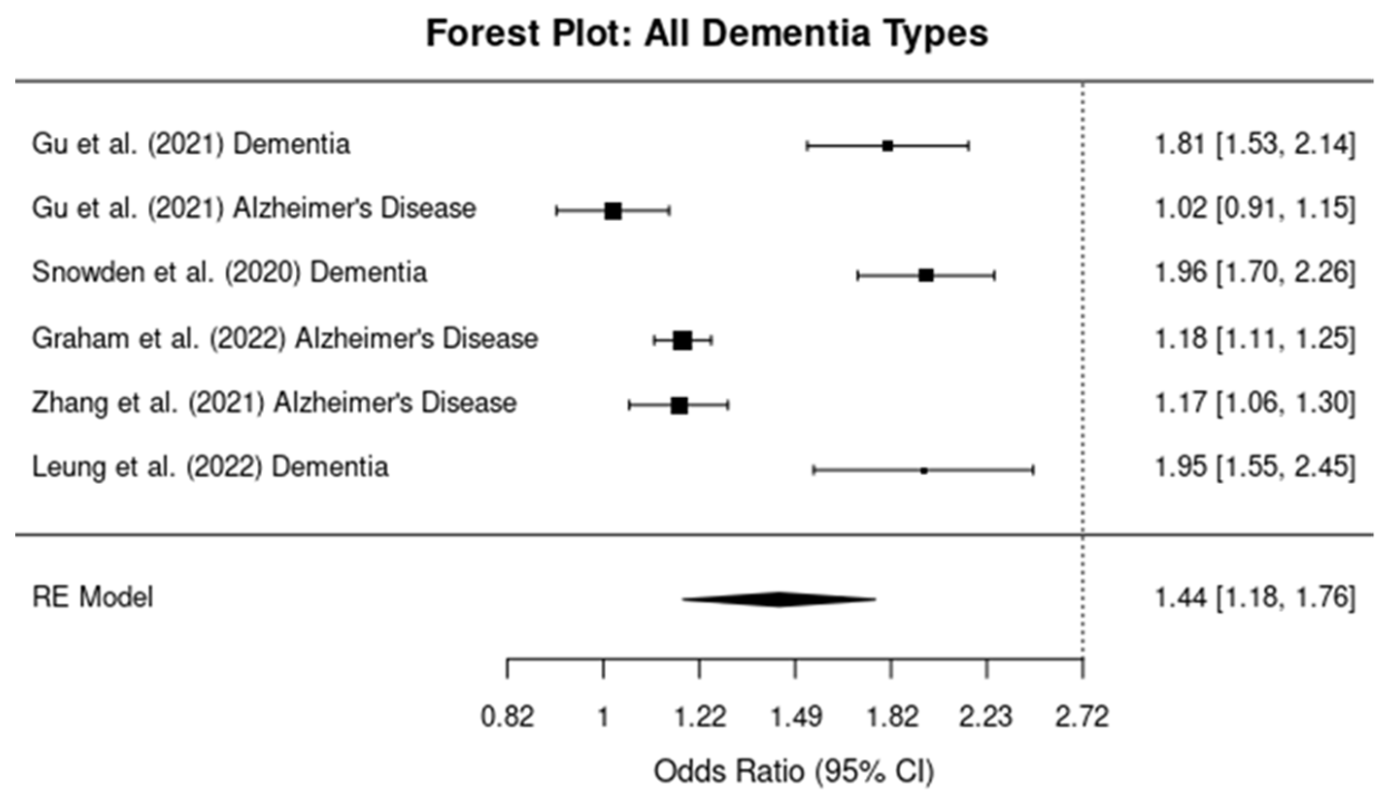 Brainsci 14 01188 g002