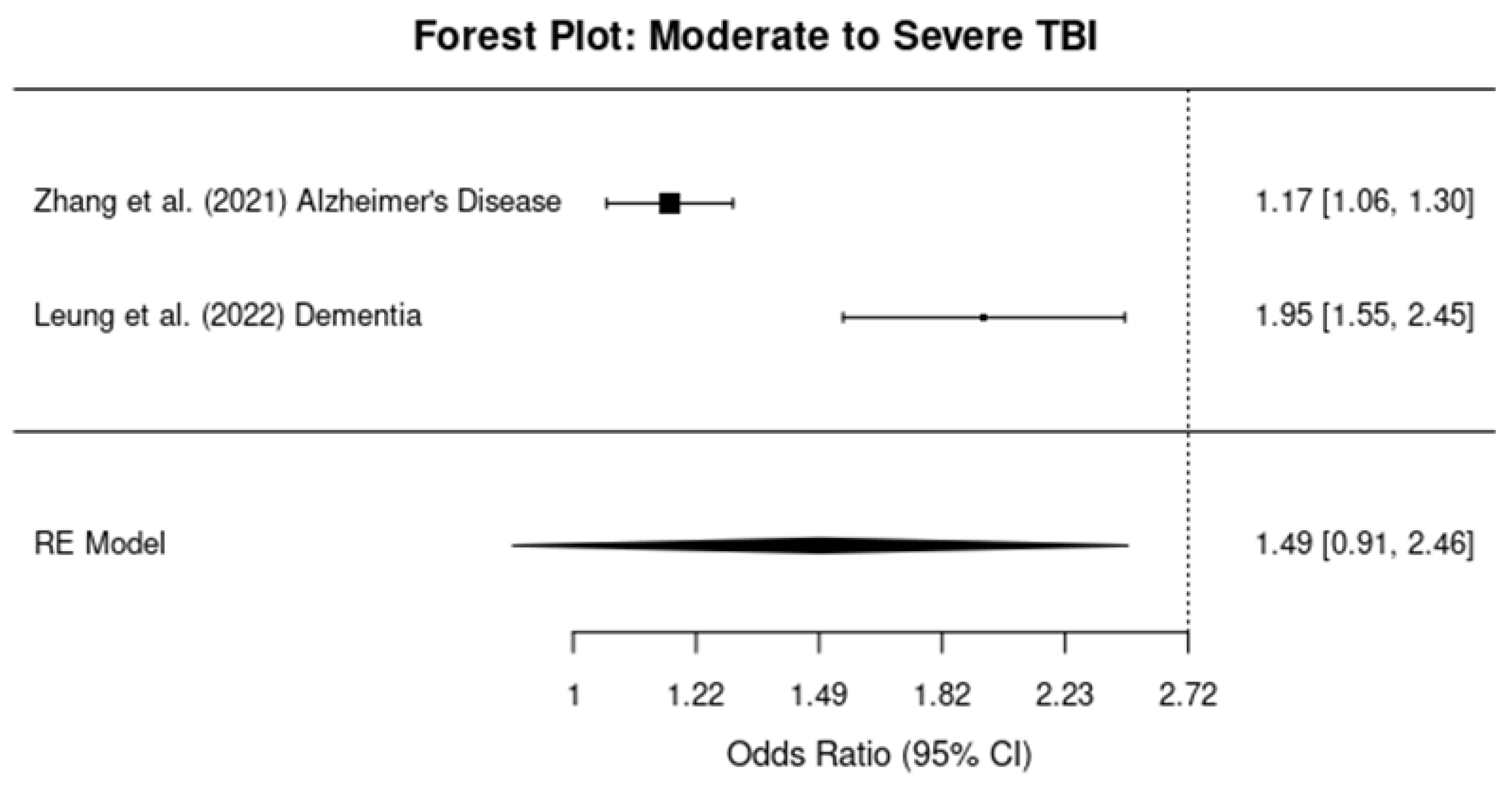 Brainsci 14 01188 g006