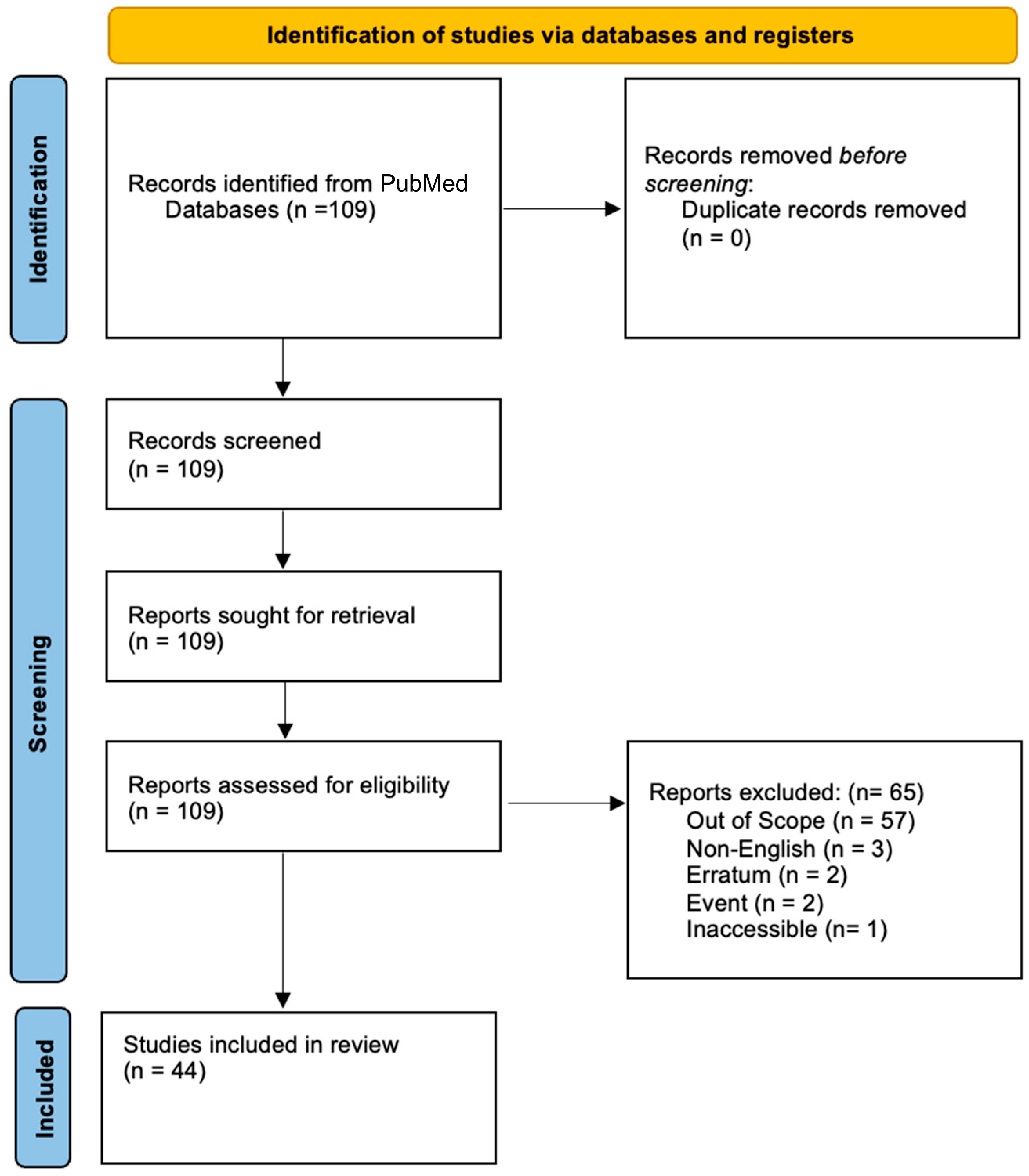 Brainsci 14 01210 g001