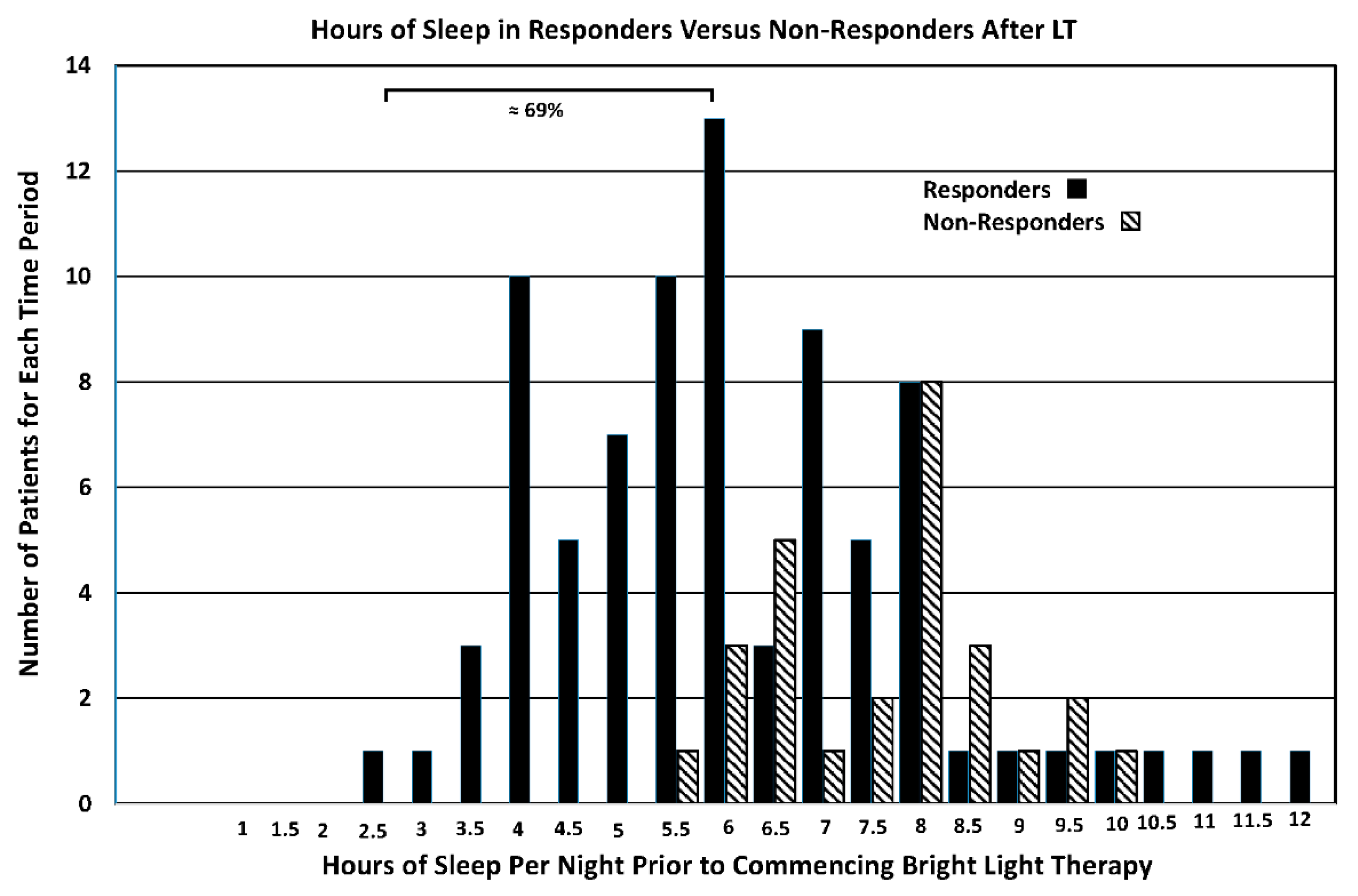 Brainsci 14 01218 g002
