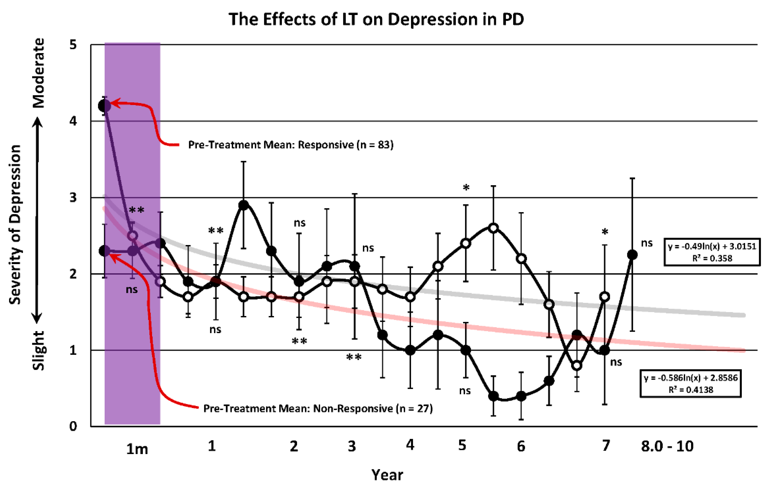 Brainsci 14 01218 g005
