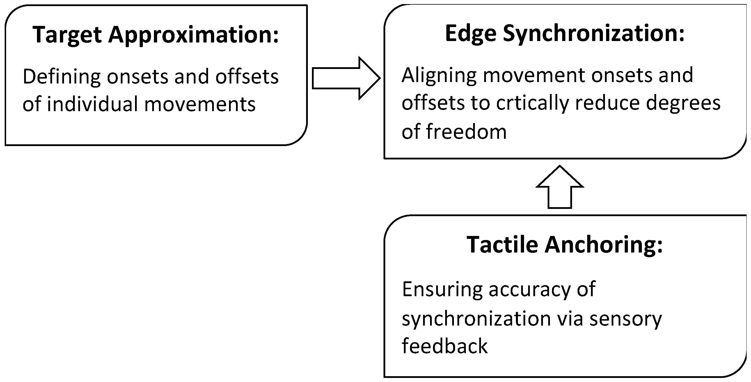 Brainsci 15 00033 g003