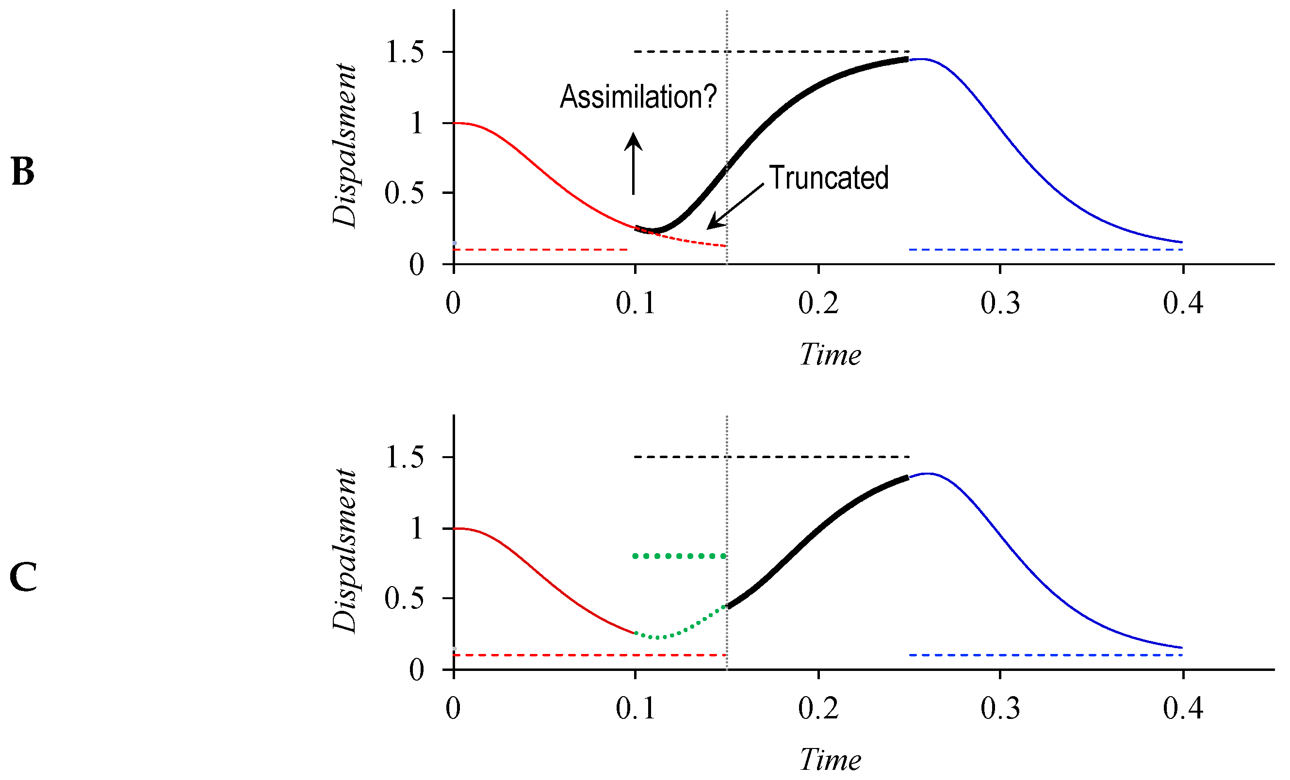 Brainsci 15 00033 g006b