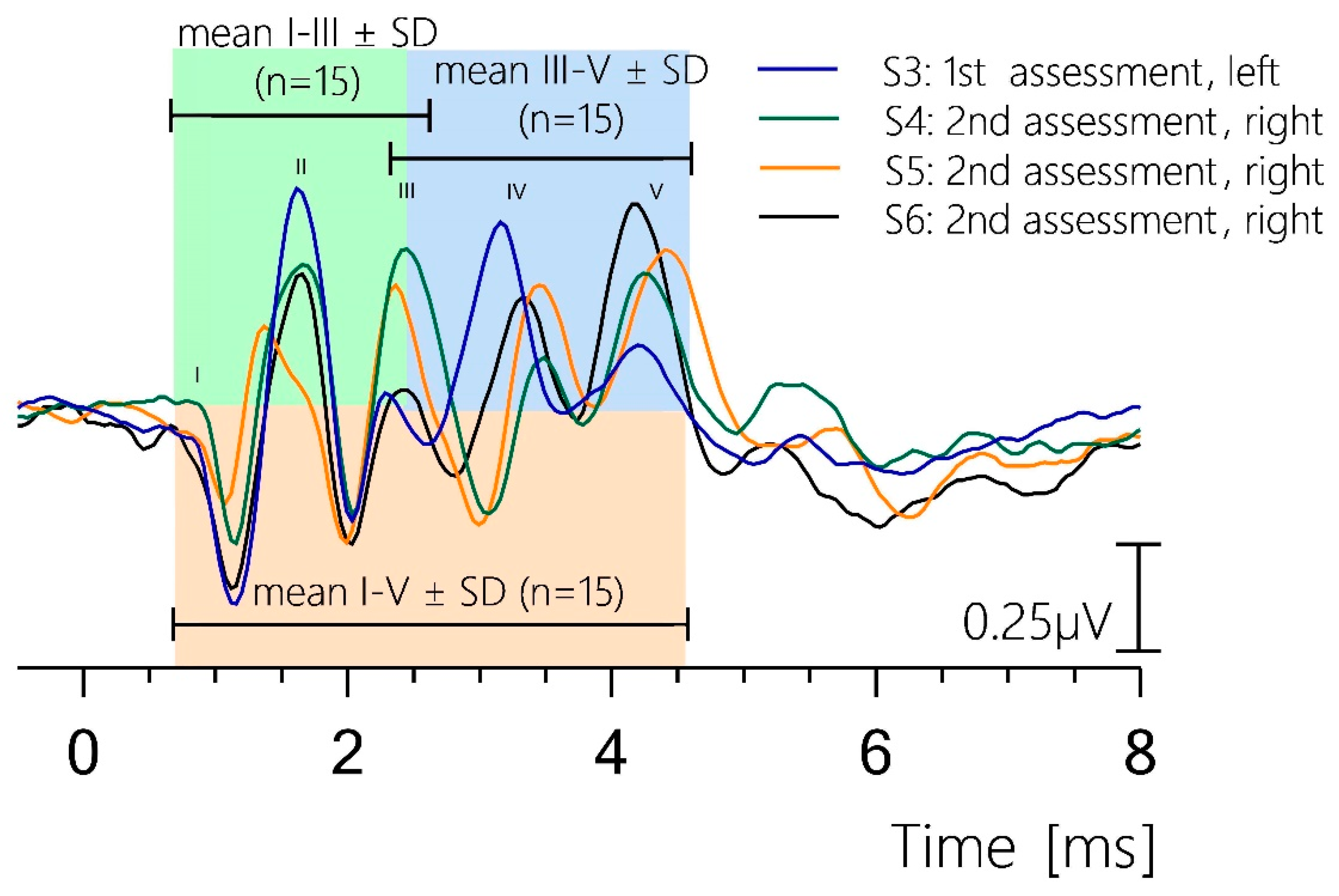 Brainsci 15 00069 g004