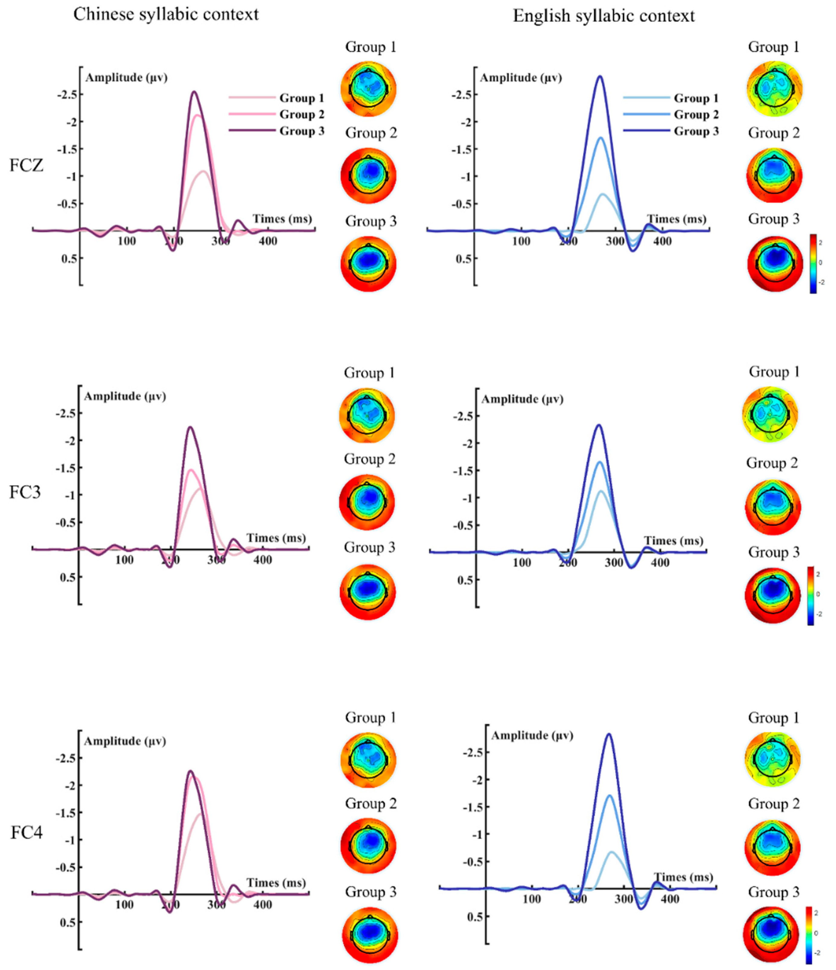Brainsci 15 00093 g003
