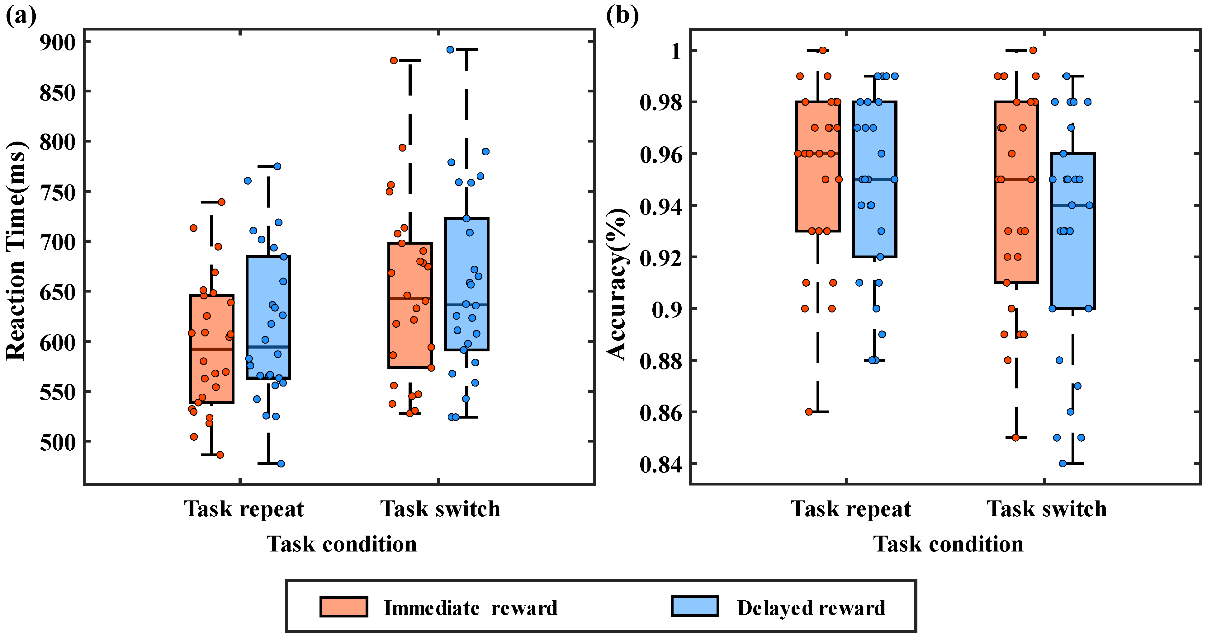 Brainsci 15 00100 g002