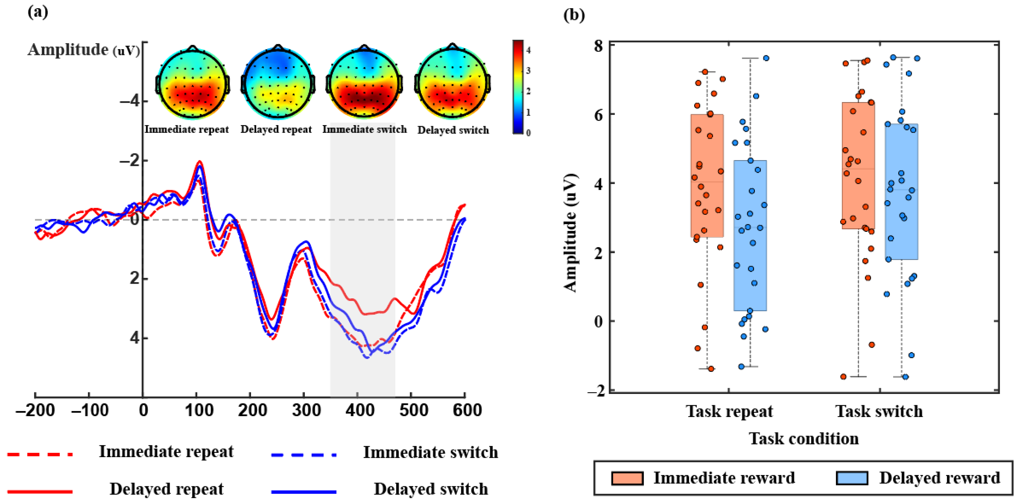 Brainsci 15 00100 g004