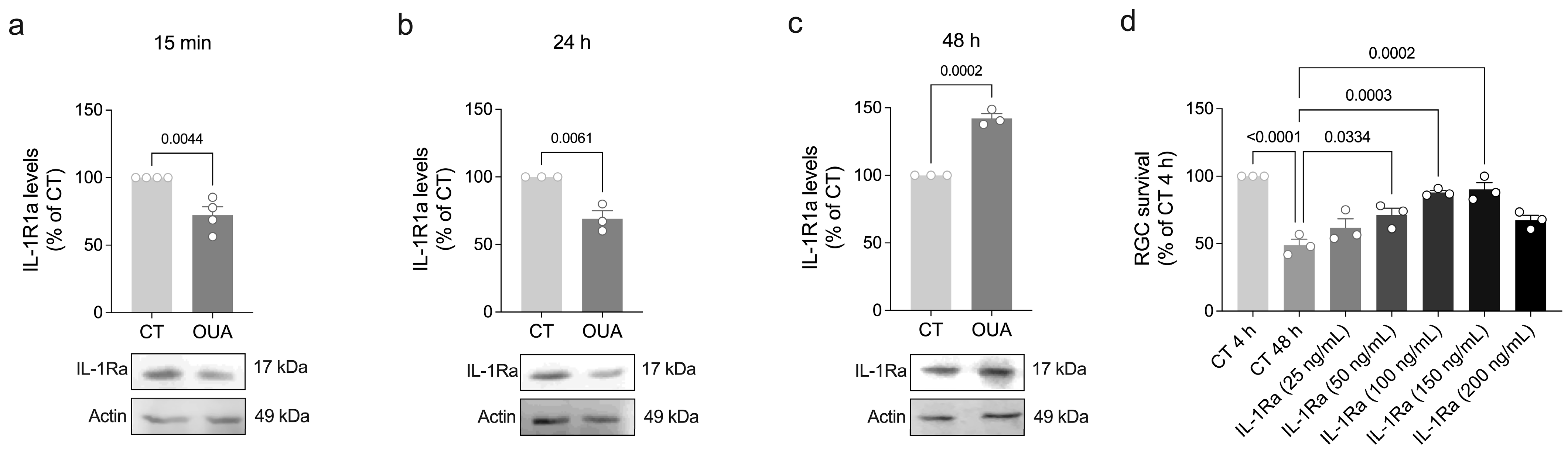 Brainsci 15 00123 g005