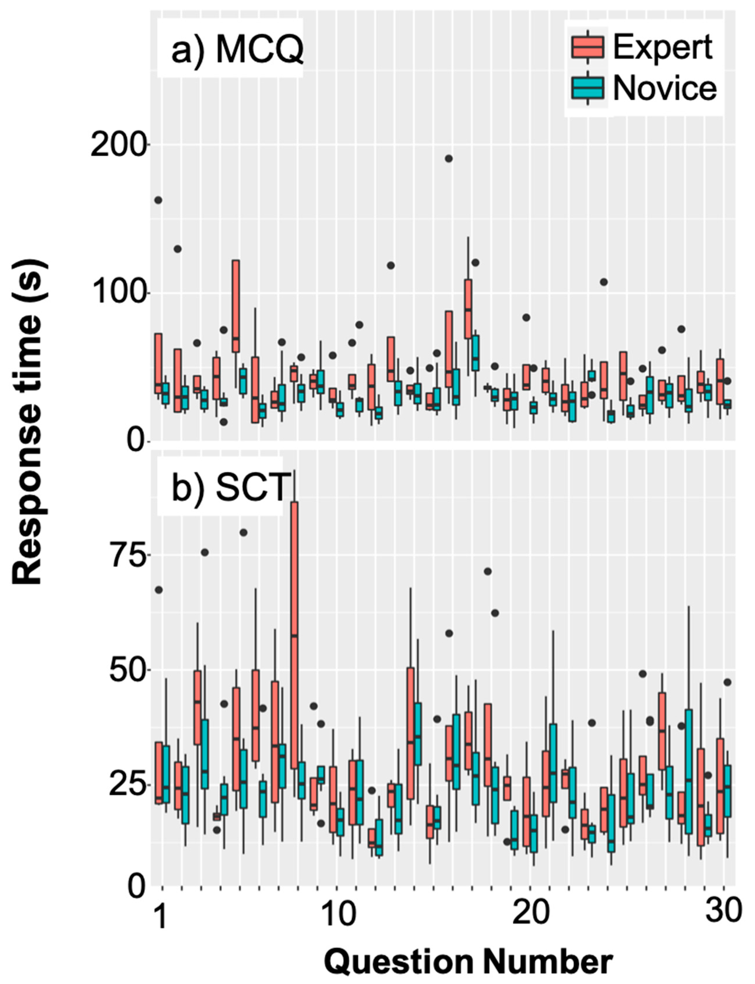 Brainsci 15 00135 g002