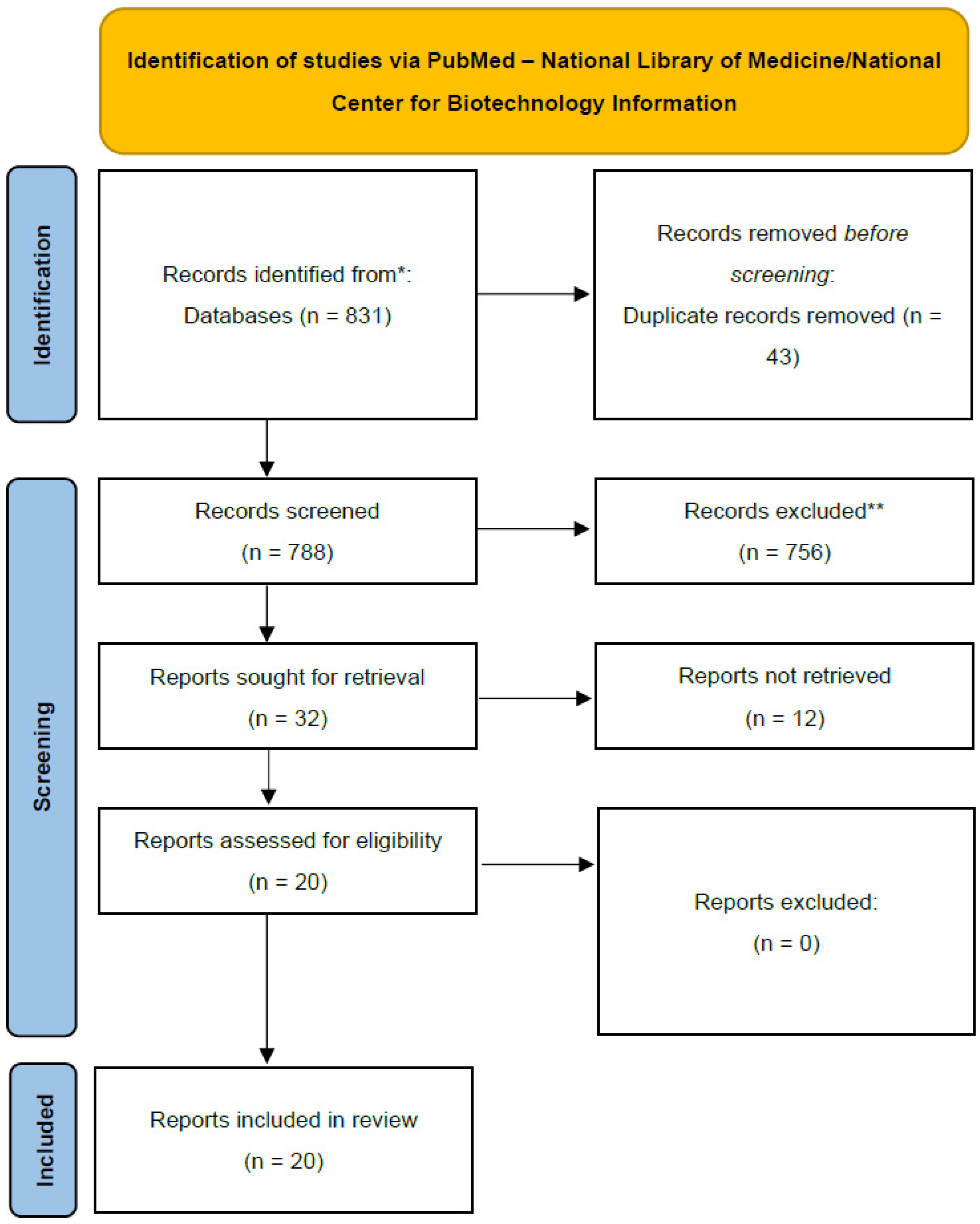 Brainsci 15 00136 g001