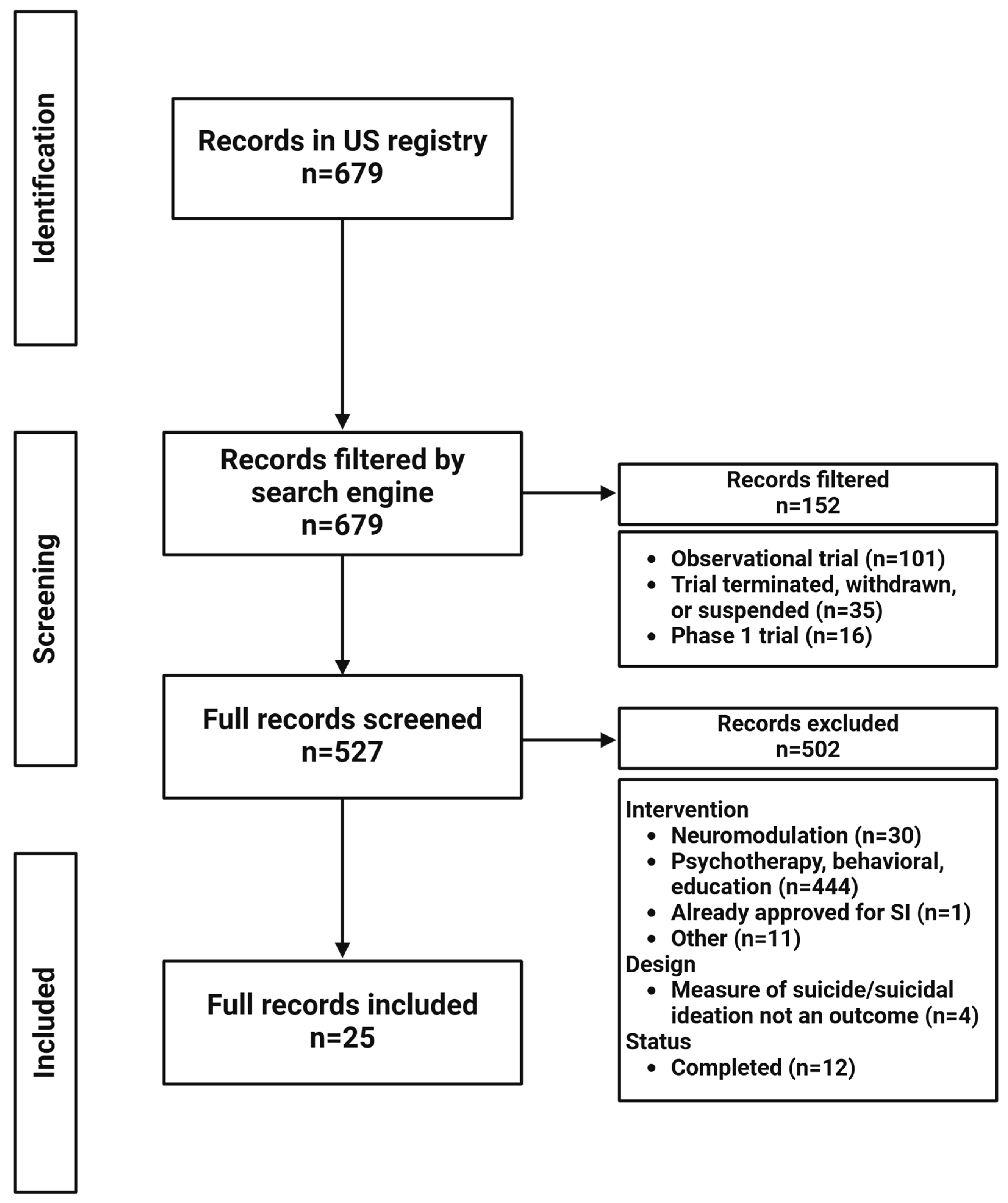 Brainsci 15 00161 g004