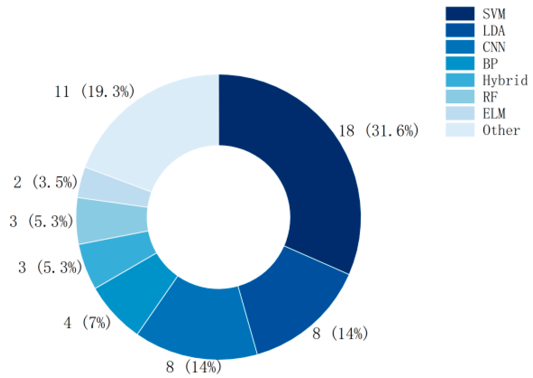 Brainsci 15 00168 g002