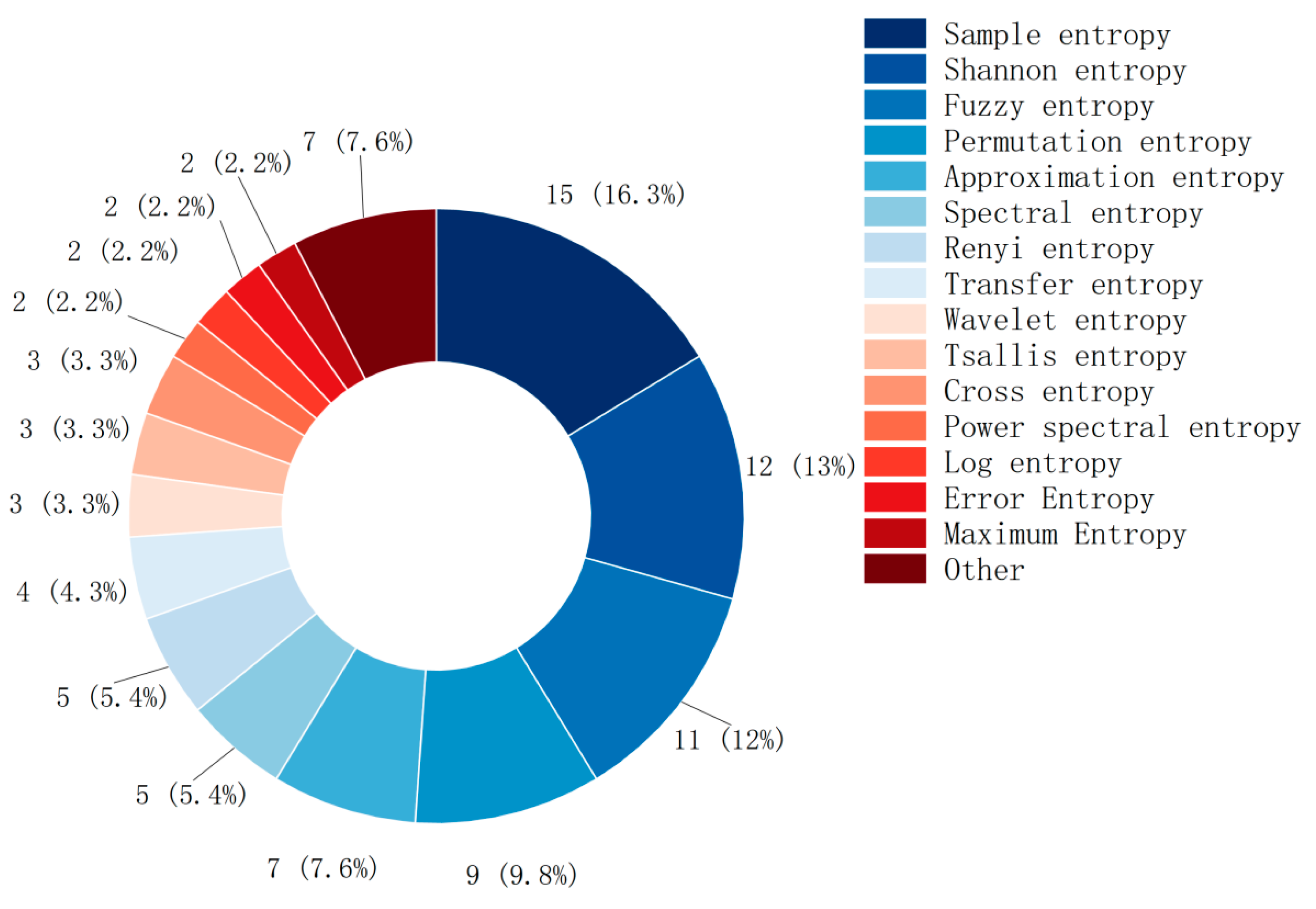 Brainsci 15 00168 g006