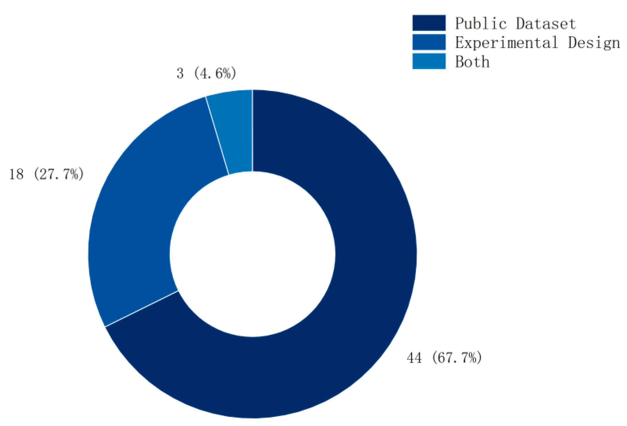 Brainsci 15 00168 g007