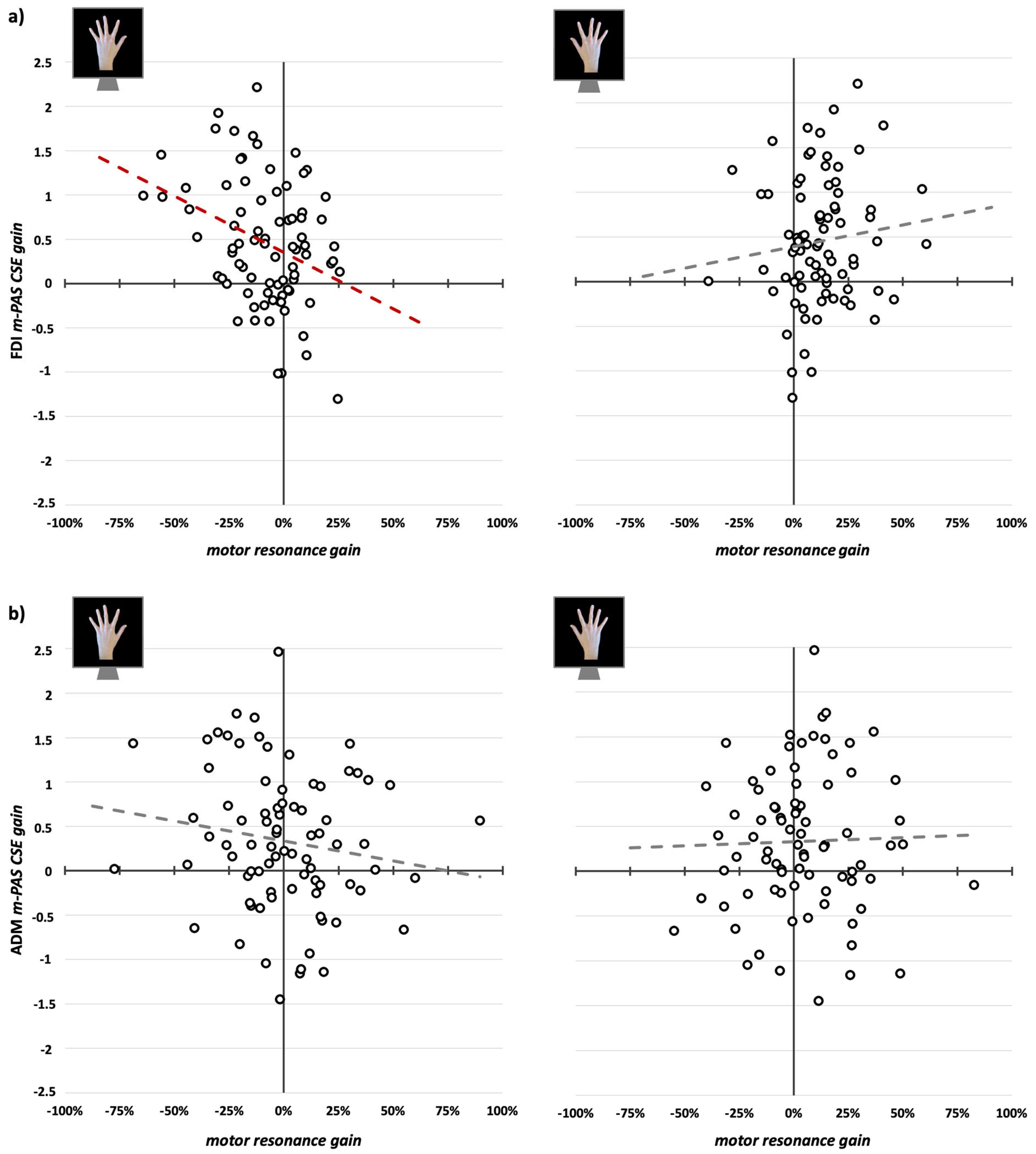 Brainsci 15 00257 g004