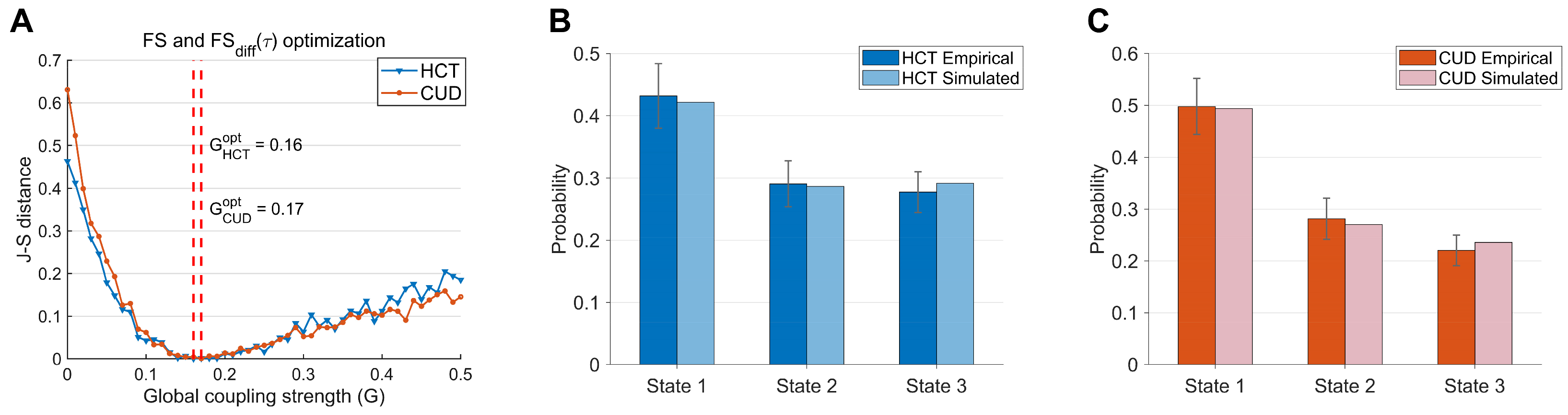 Brainsci 15 00263 g004