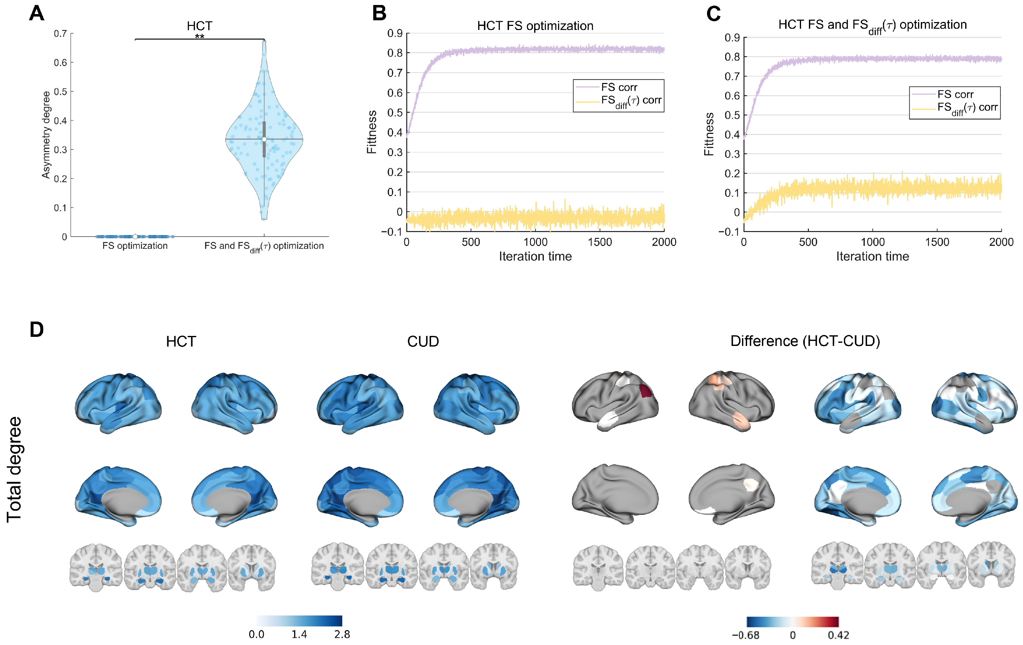 Brainsci 15 00263 g005