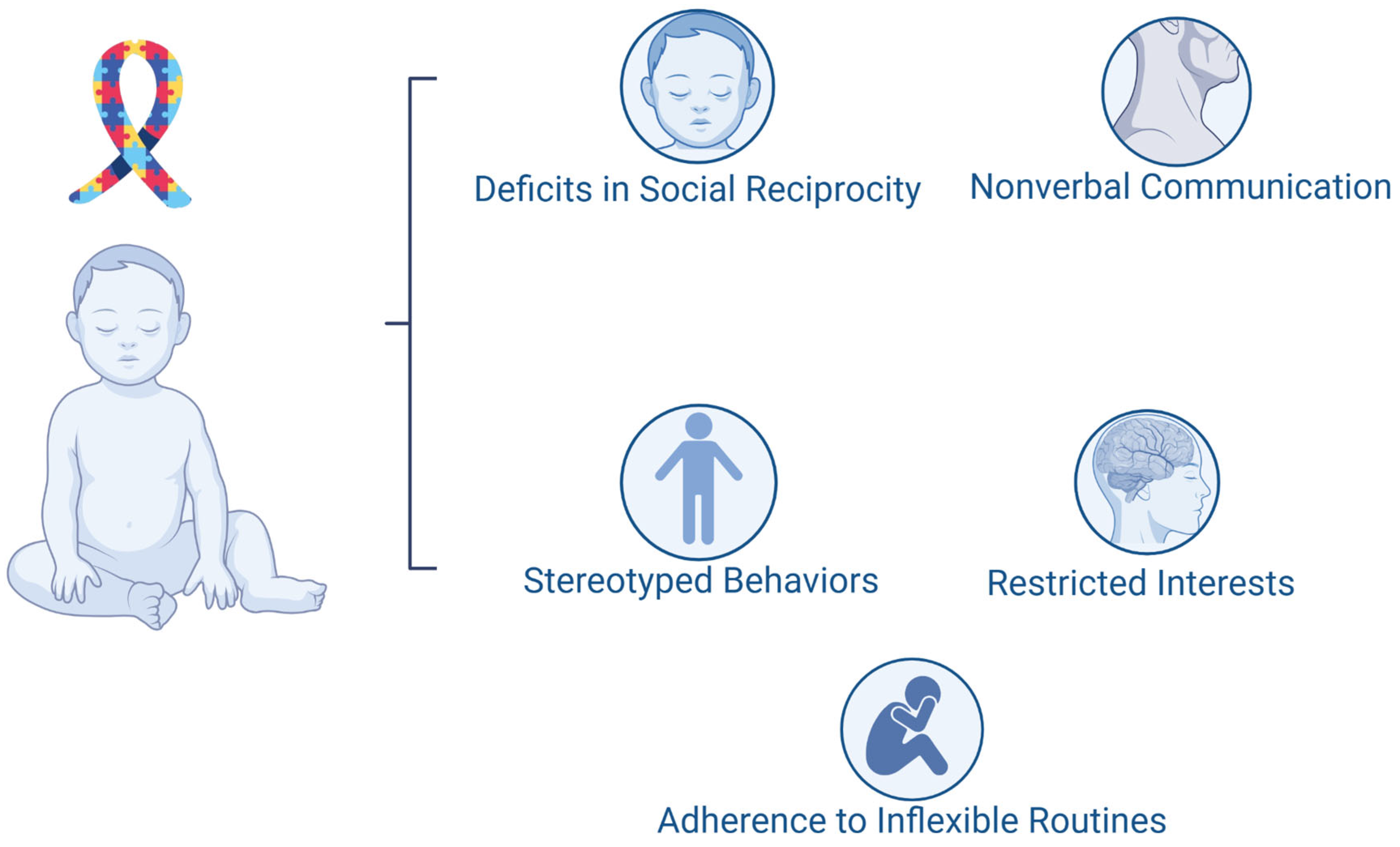 Brainsci 15 00307 g002