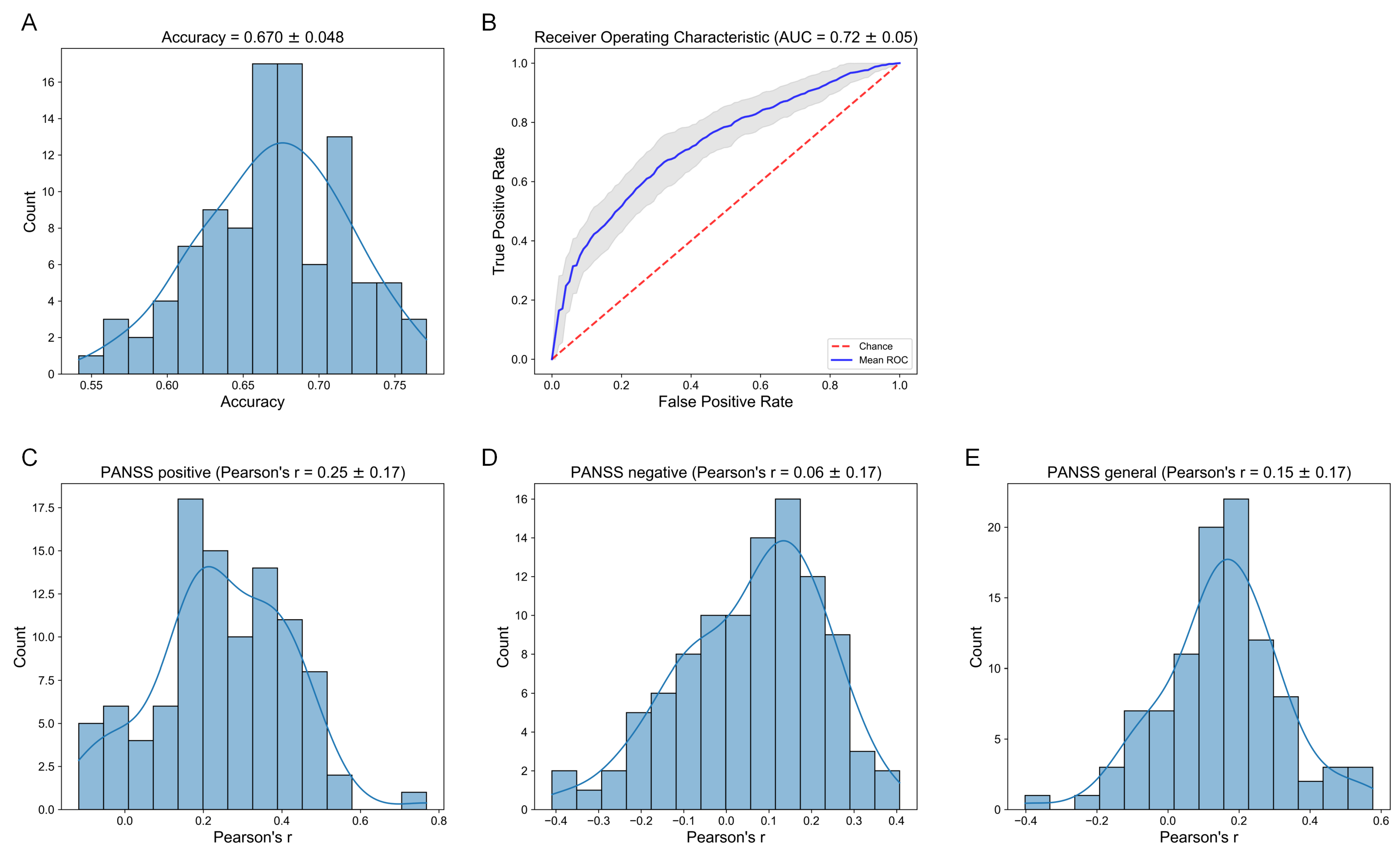 Brainsci 15 00313 g004