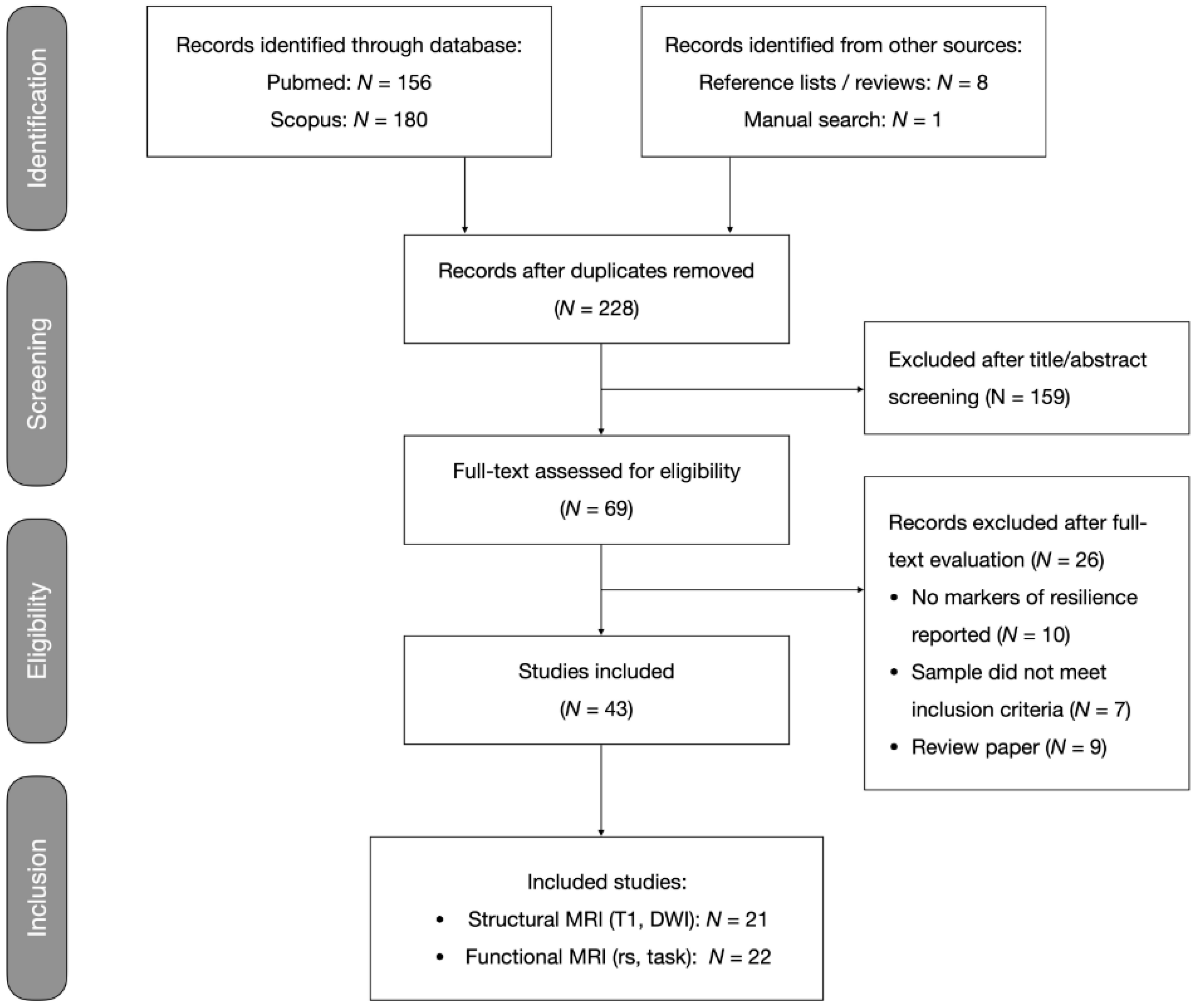 Brainsci 15 00314 g001