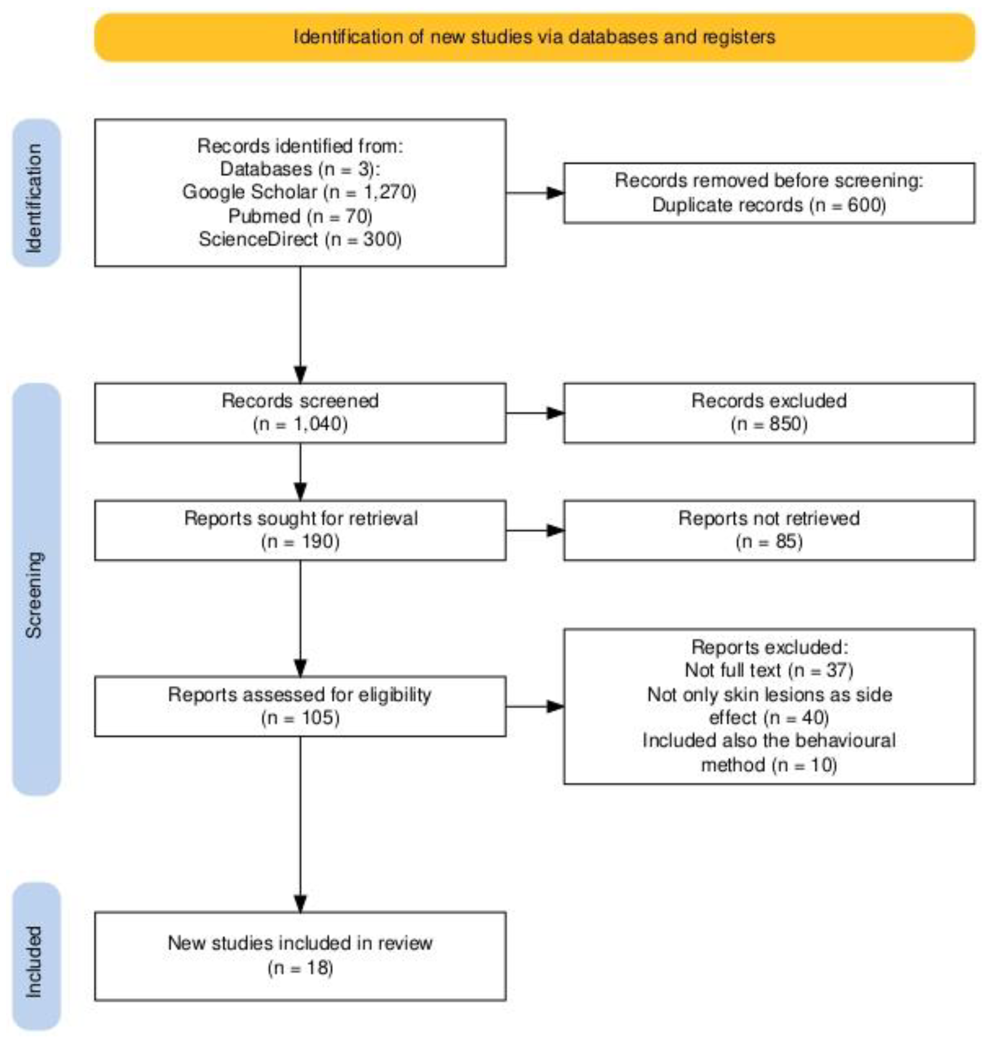 Brainsci 15 00315 g001 Brainsci 15 00315 g001