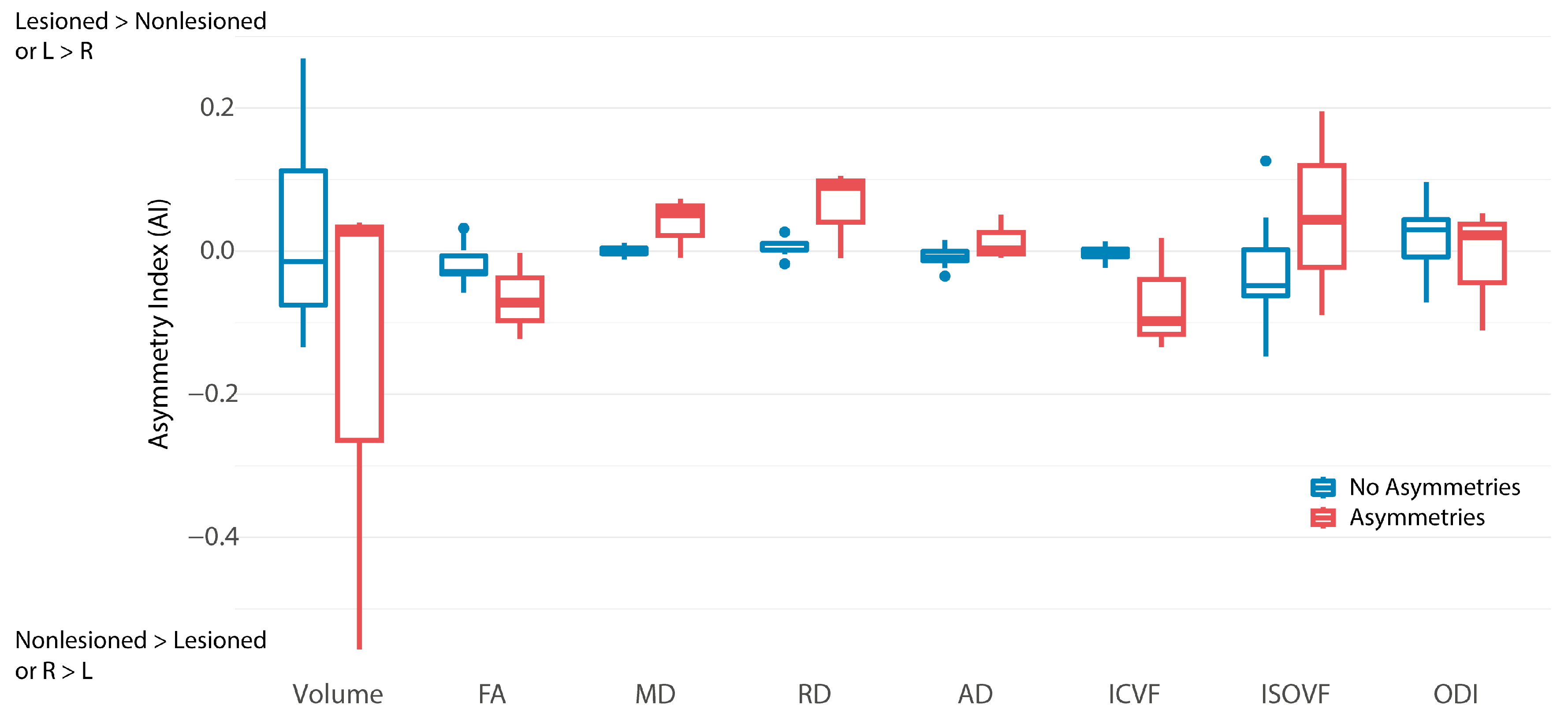 Brainsci 15 00341 g004