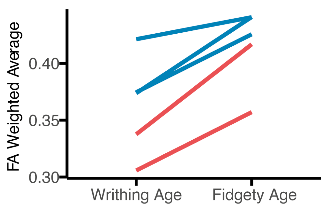 Brainsci 15 00341 g005