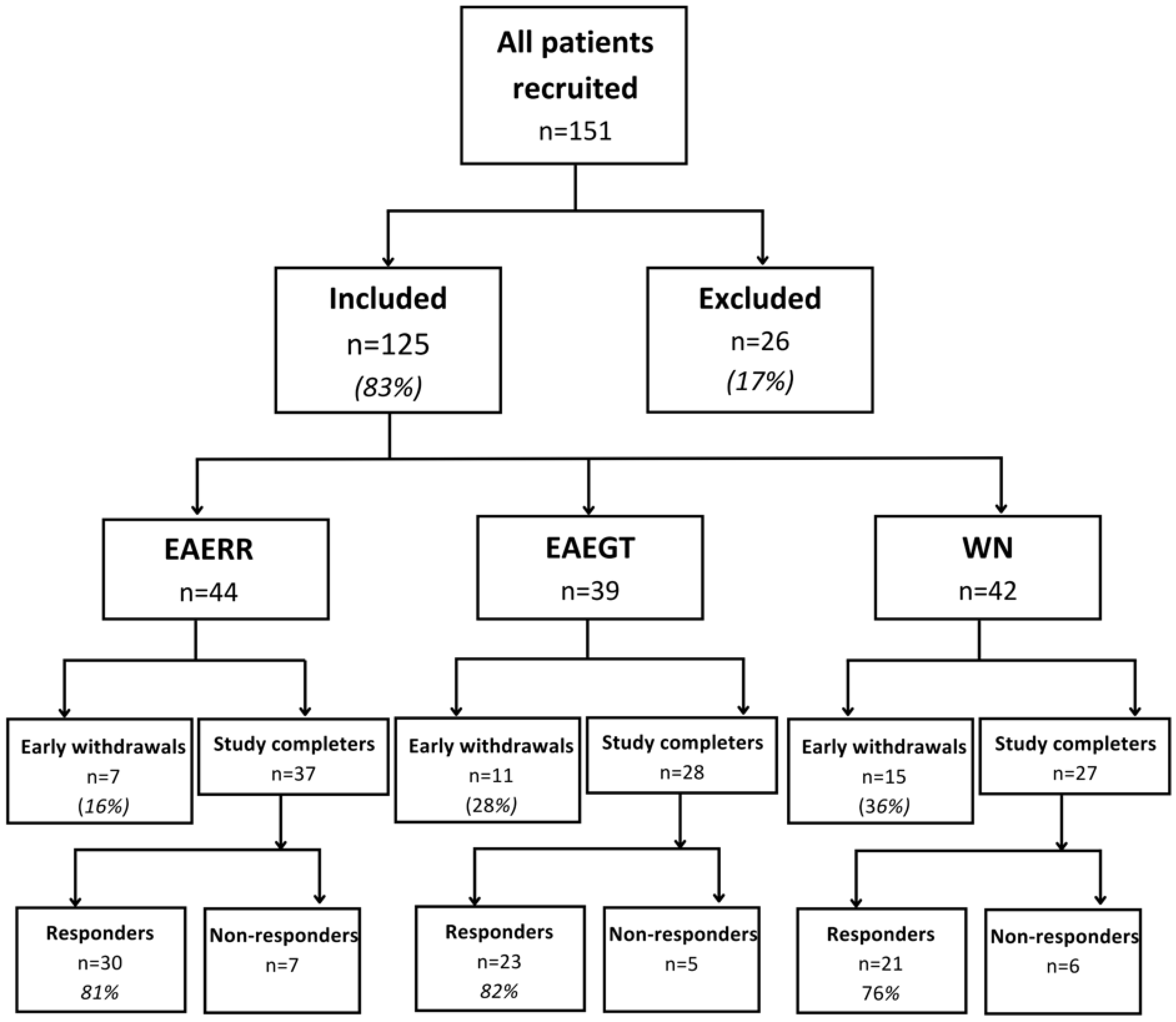 Brainsci 15 00342 g001